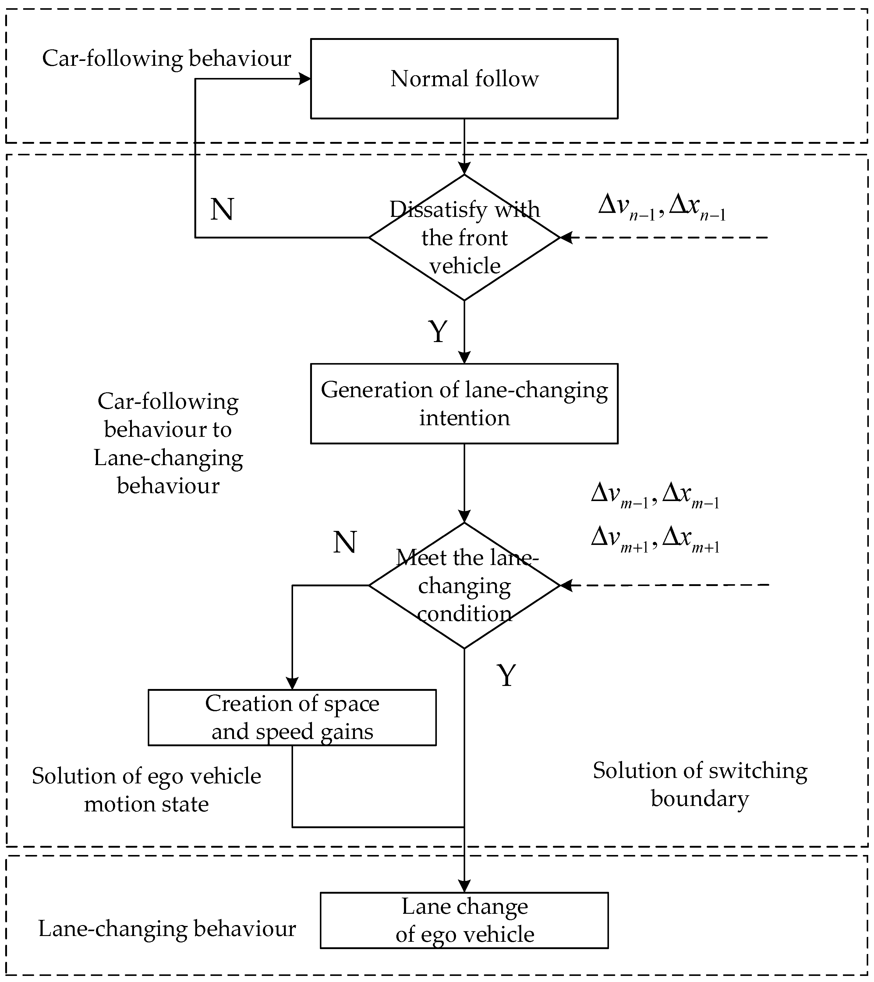 Preprints 76587 g005