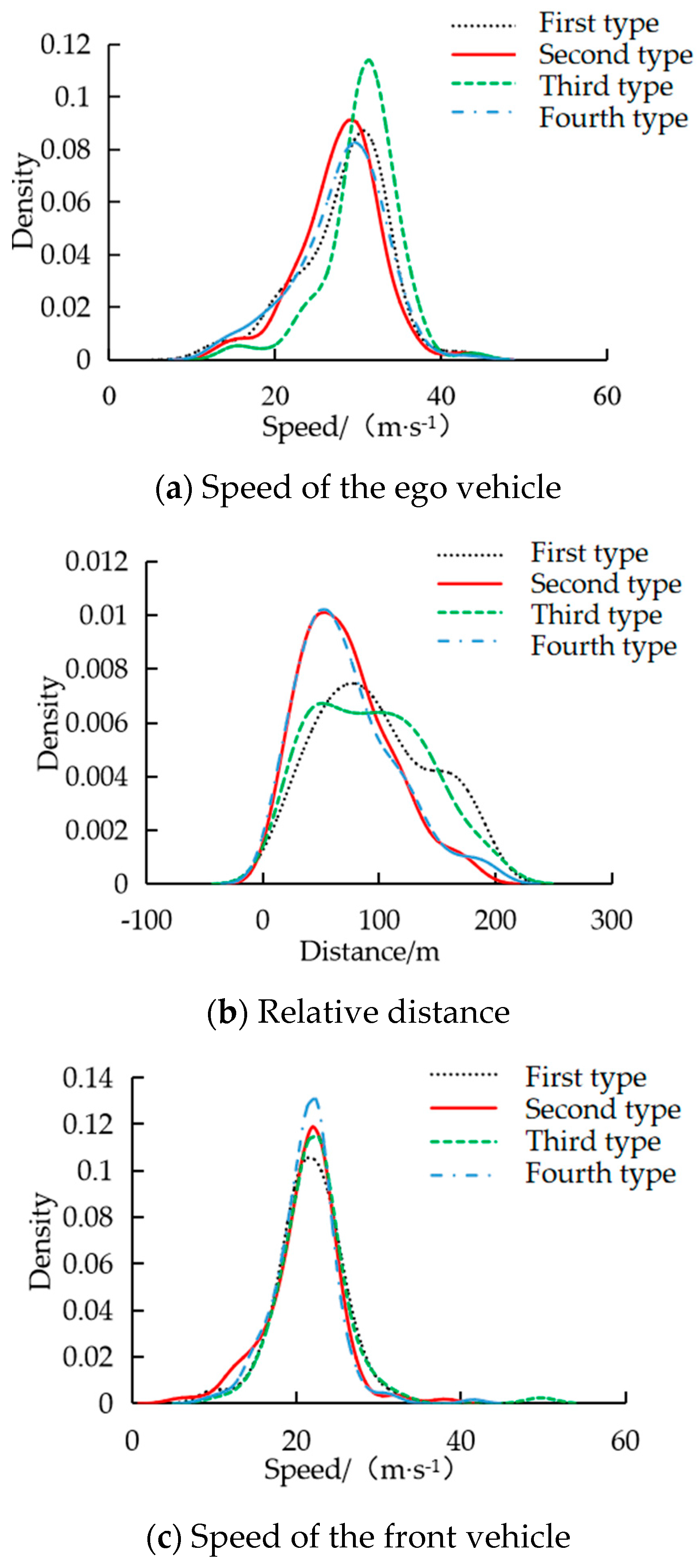 Preprints 76587 g006