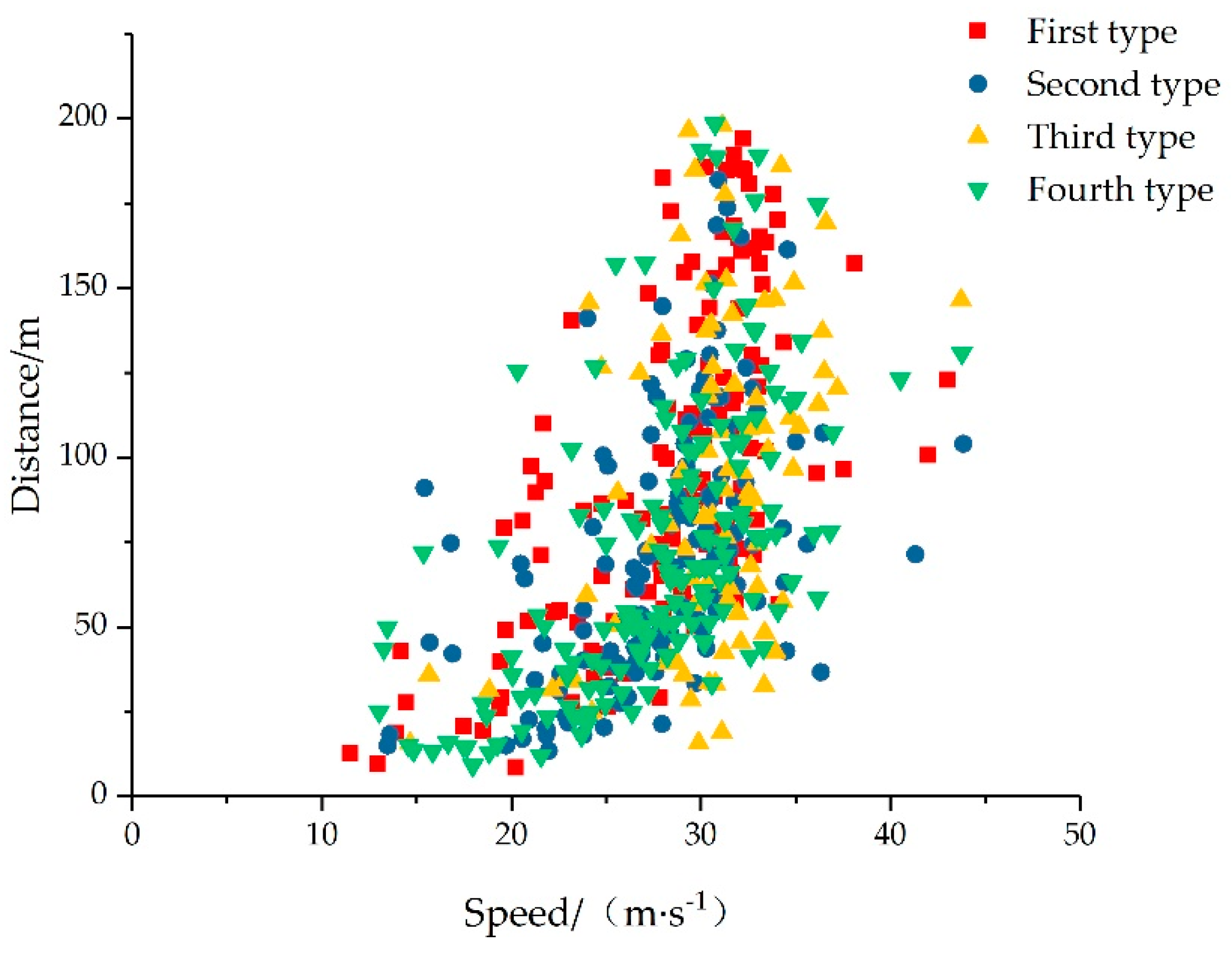 Preprints 76587 g007