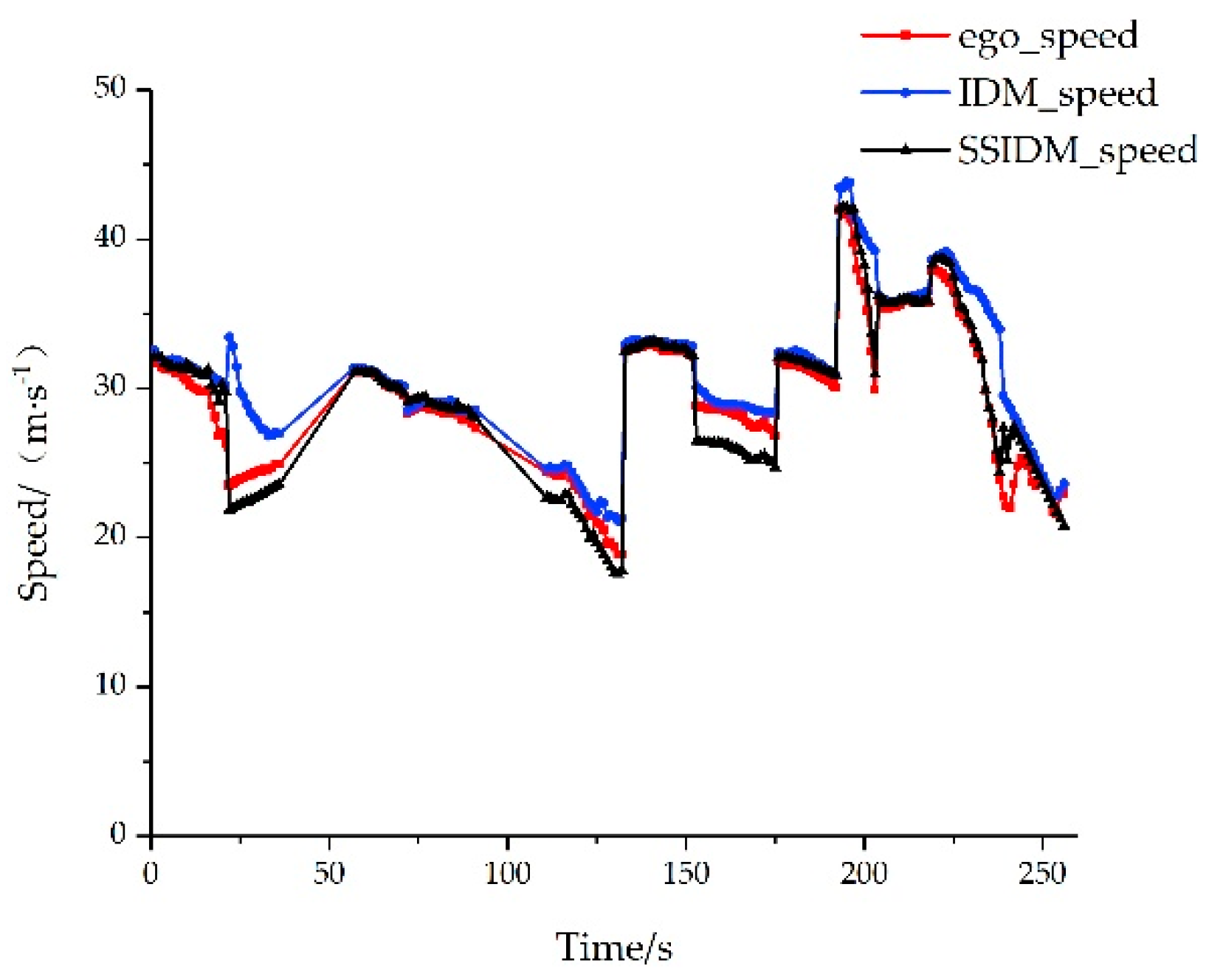 Preprints 76587 g010