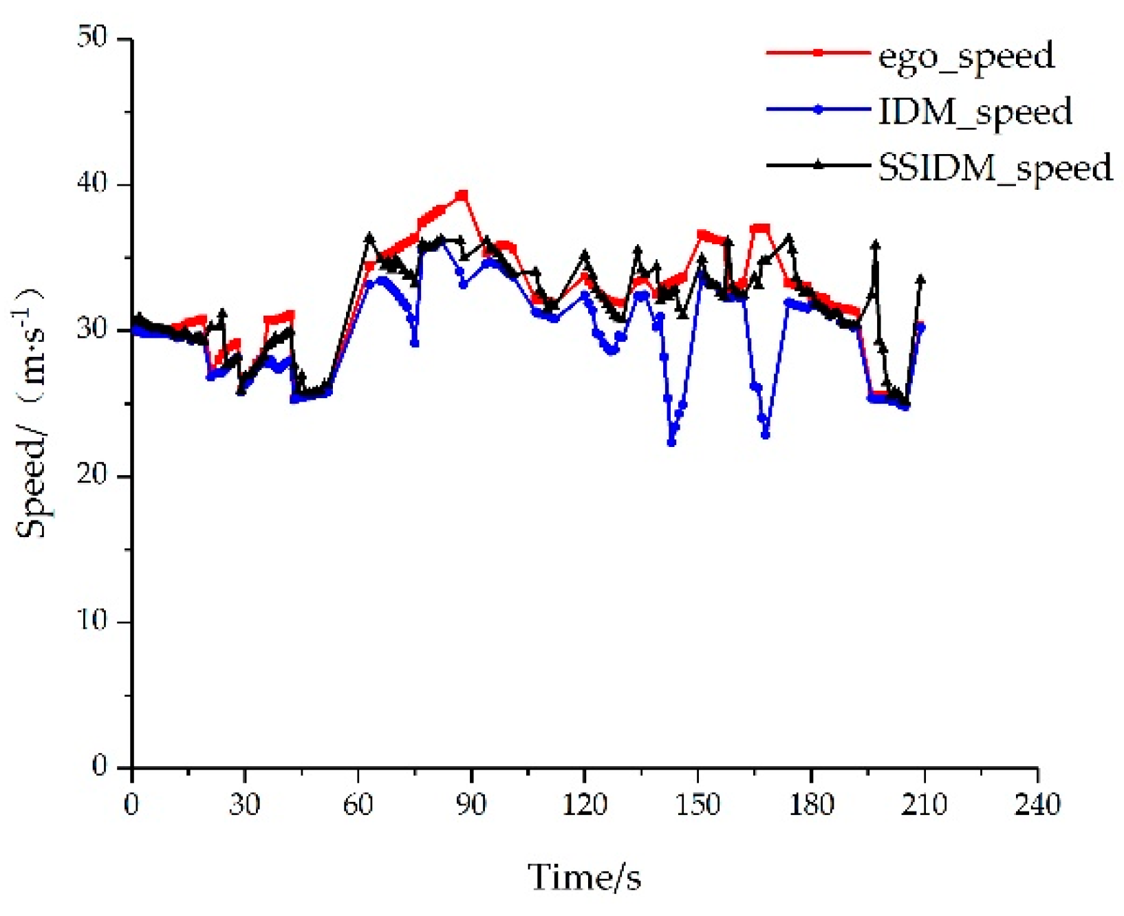 Preprints 76587 g011