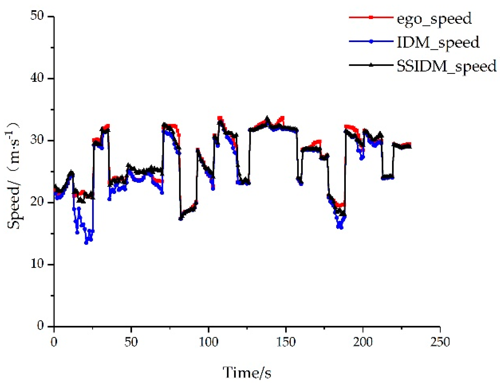 Preprints 76587 g012