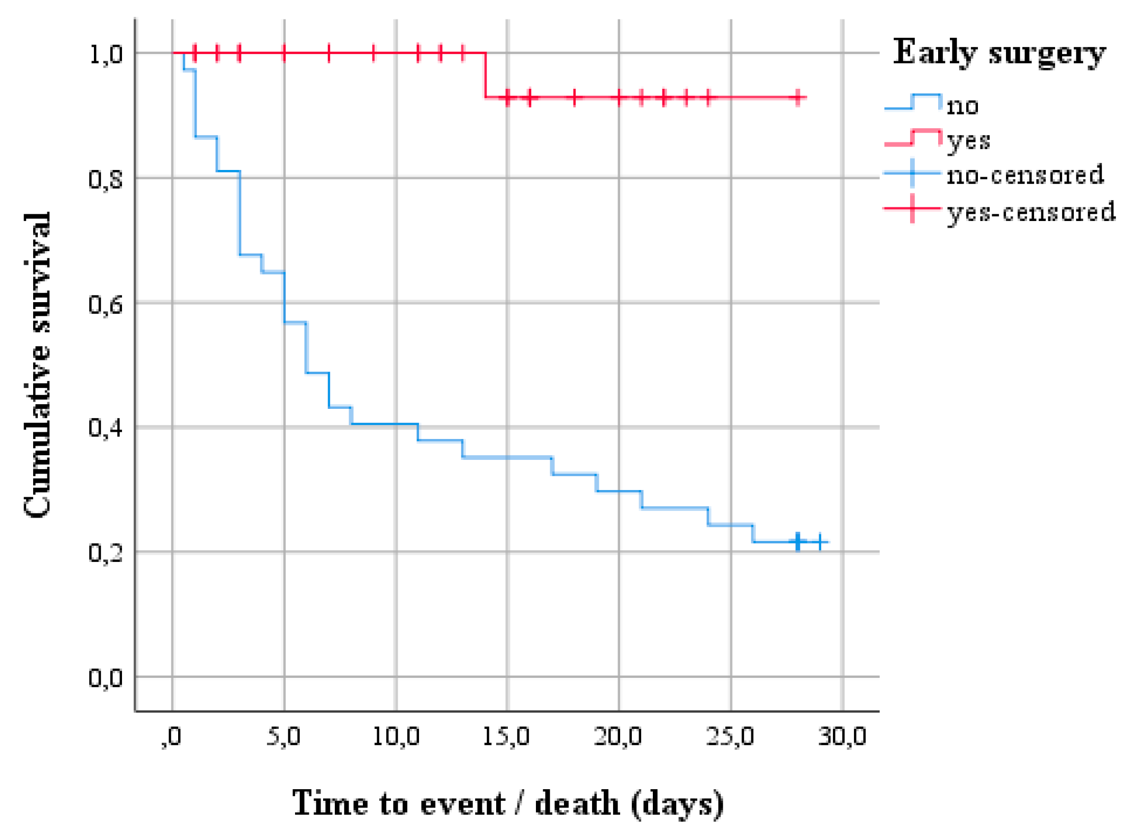 Preprints 116541 g001