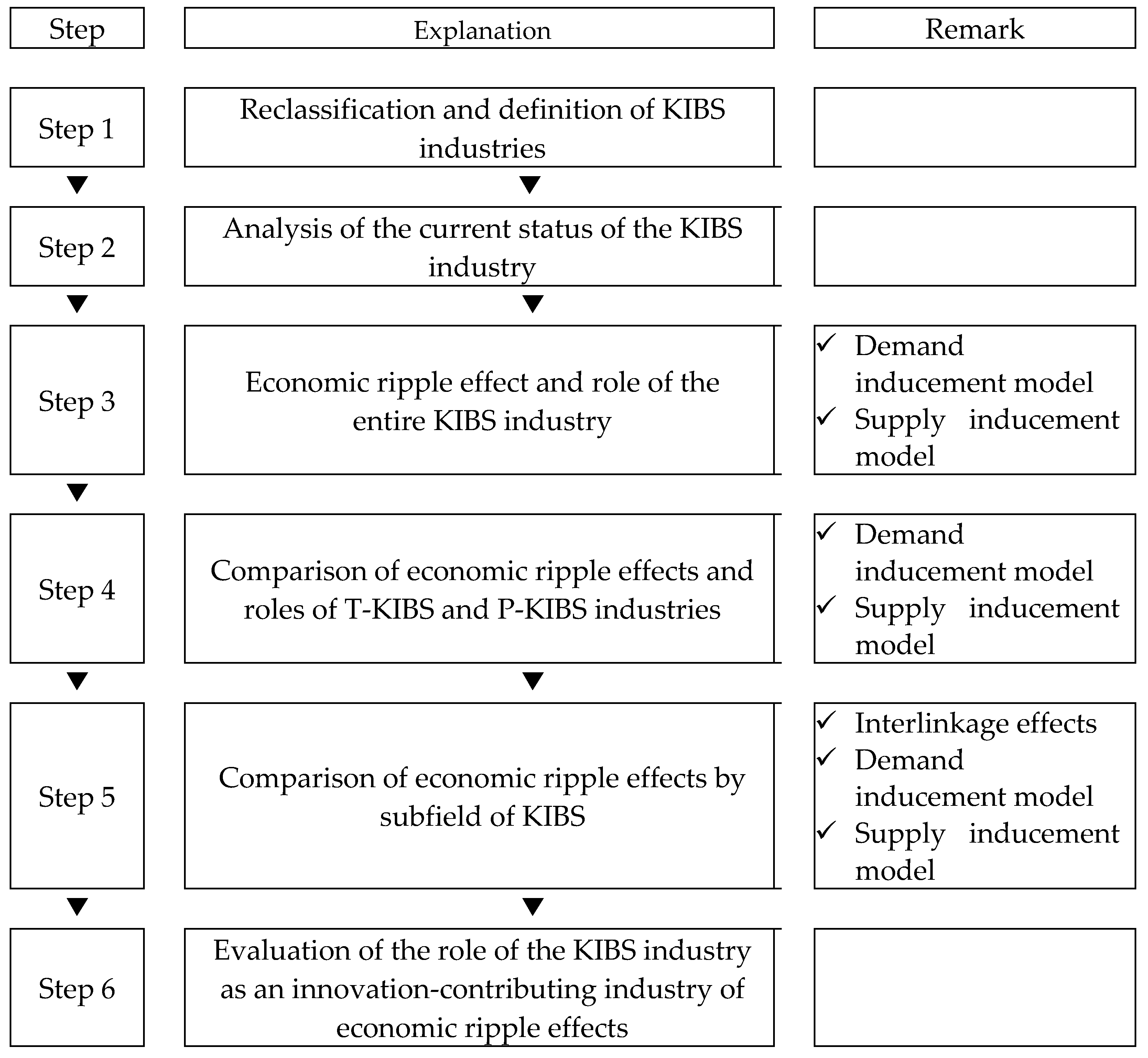 Preprints 96146 g001