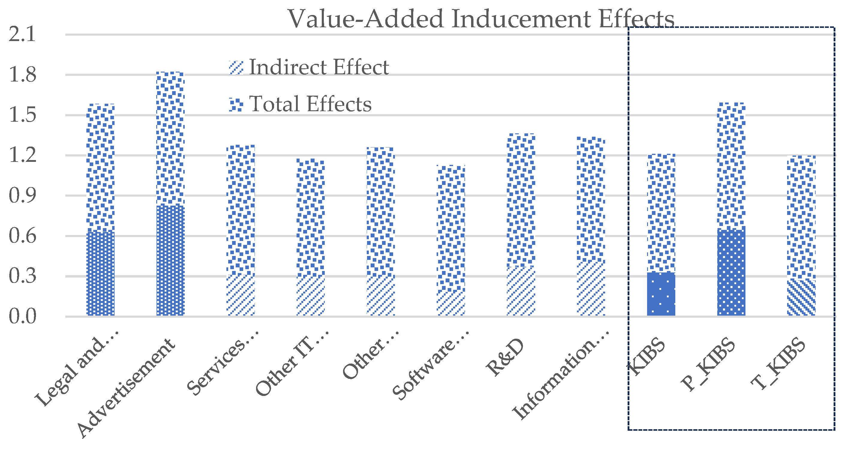 Preprints 96146 g003