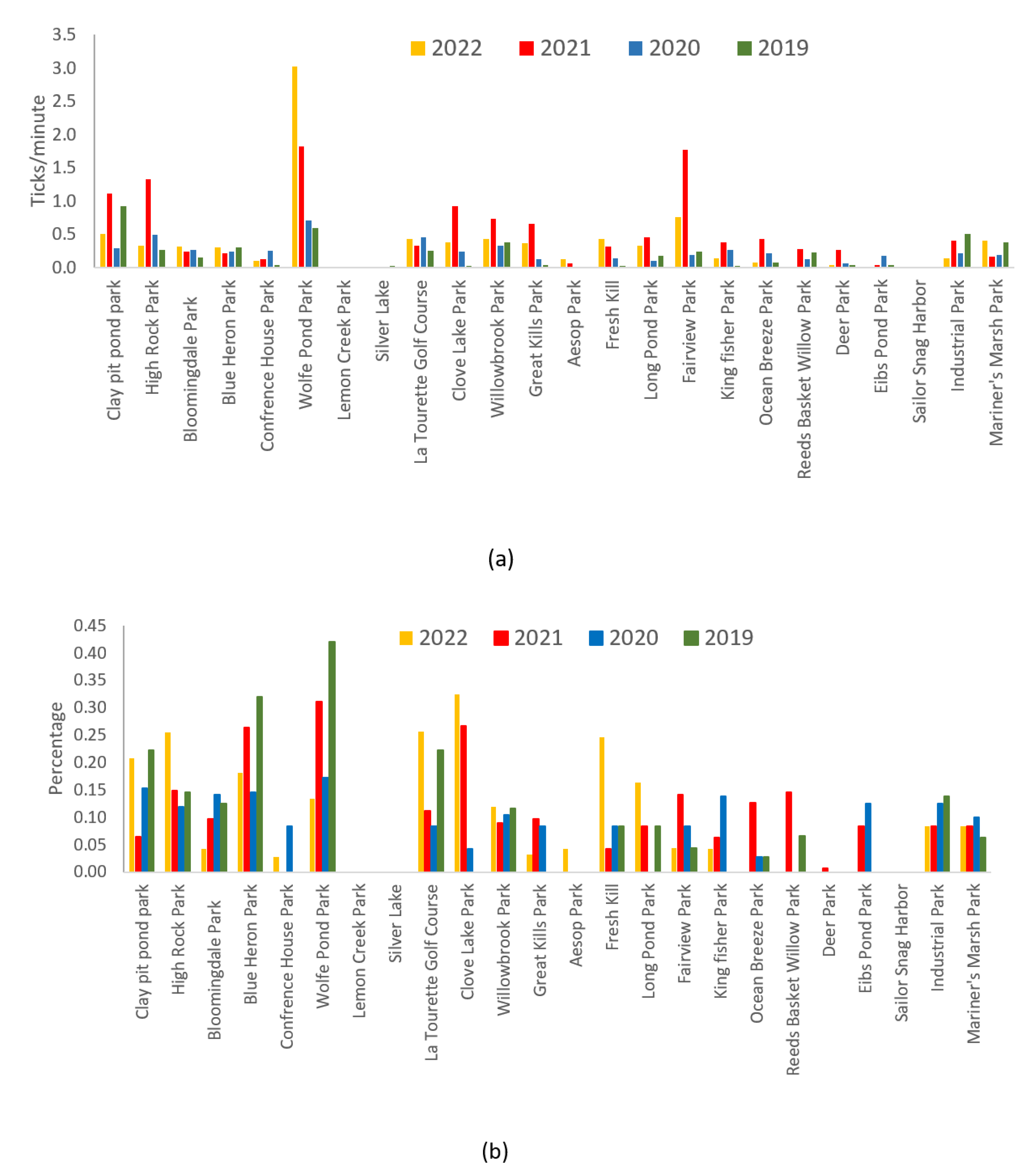 Preprints 101961 g001a