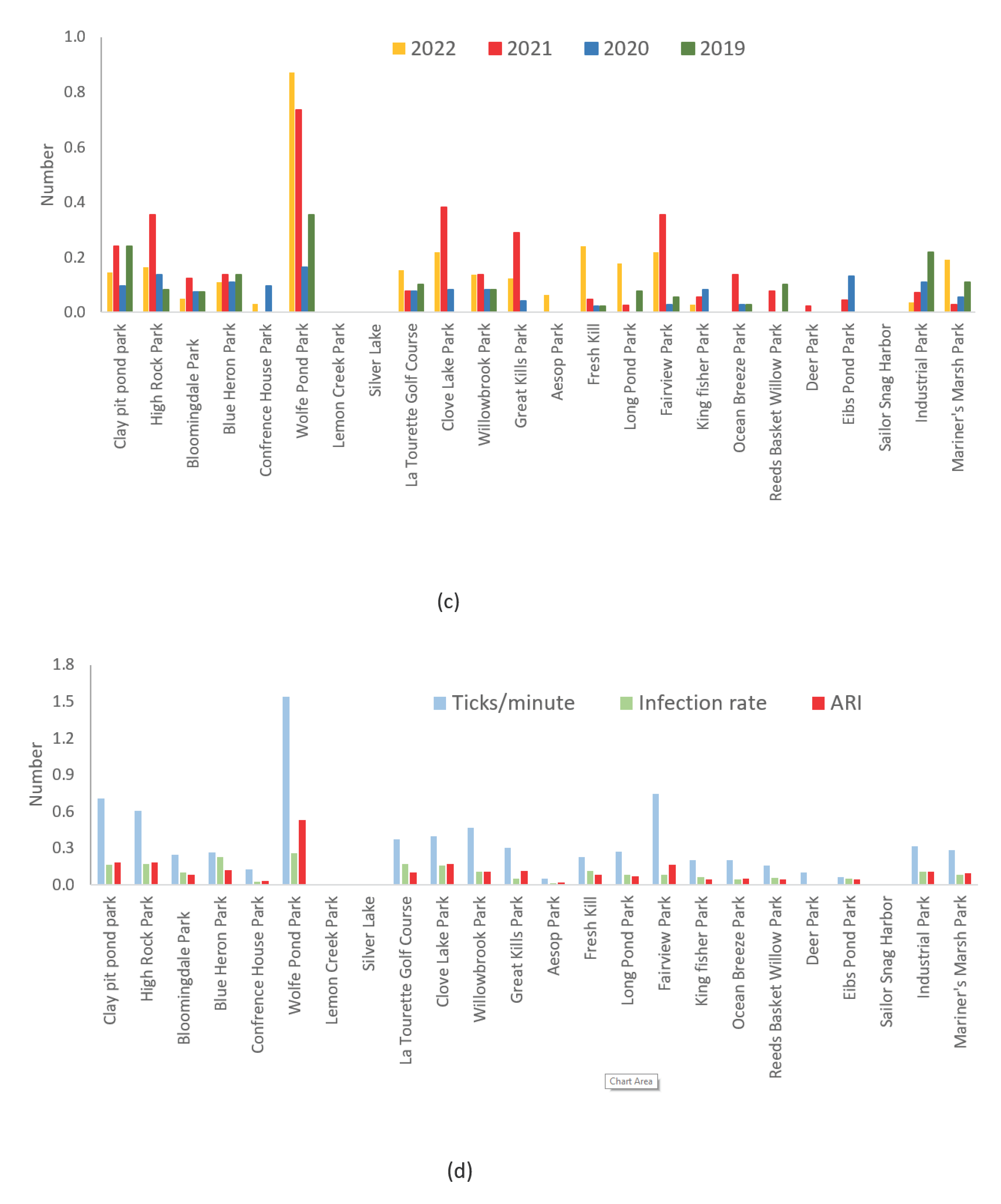 Preprints 101961 g001b