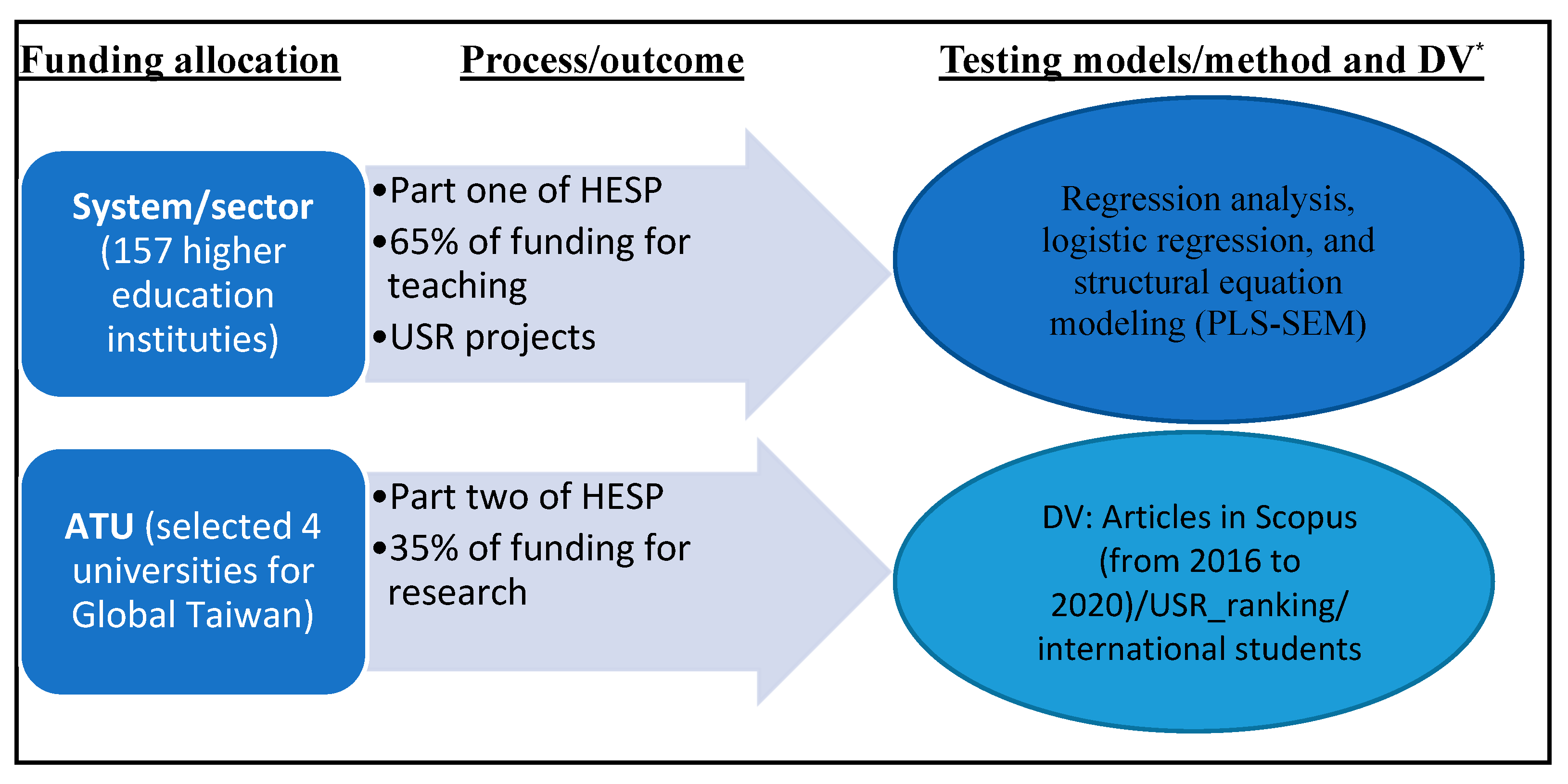 Preprints 97460 g001