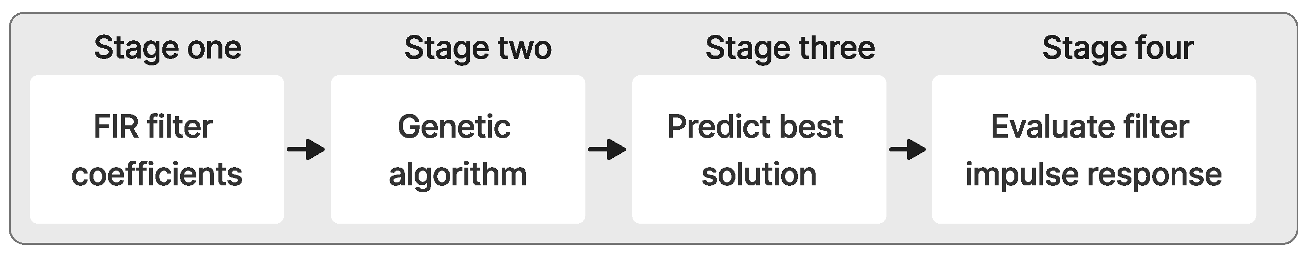 Preprints 83205 g001