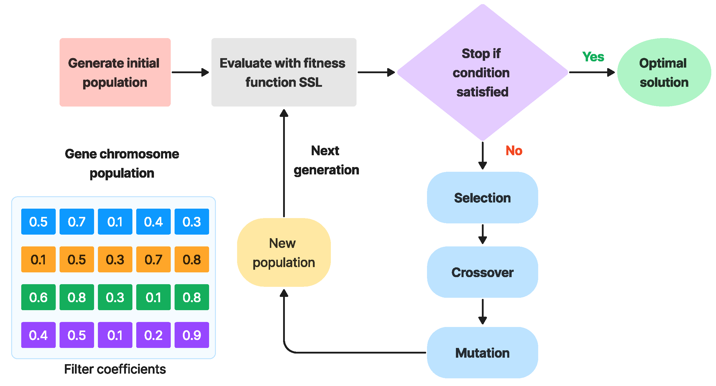 Preprints 83205 g003