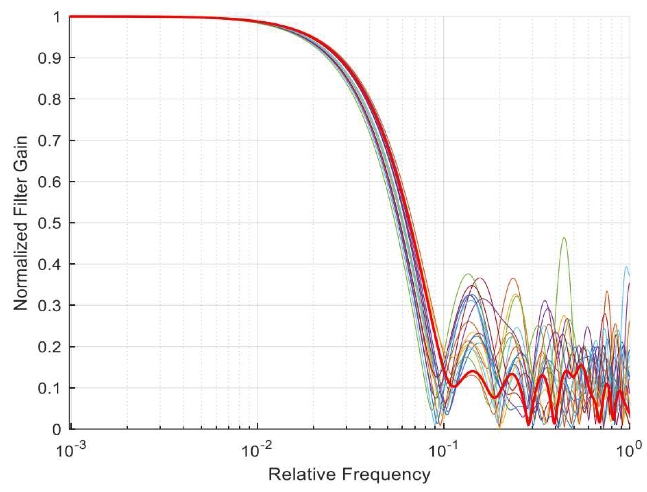 Preprints 83205 g004