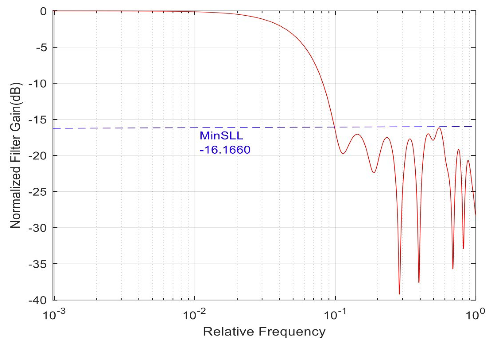 Preprints 83205 g005