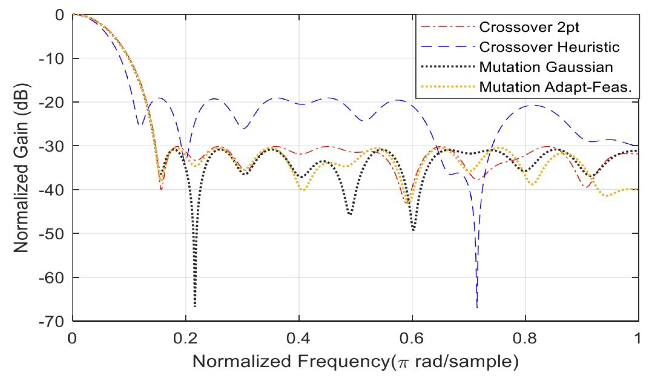 Preprints 83205 g006