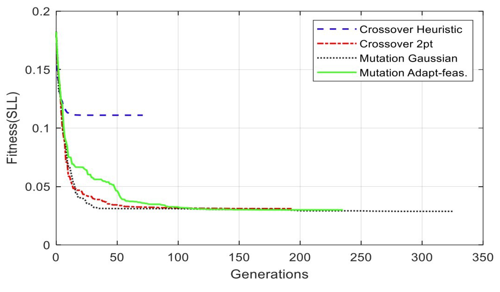 Preprints 83205 g007