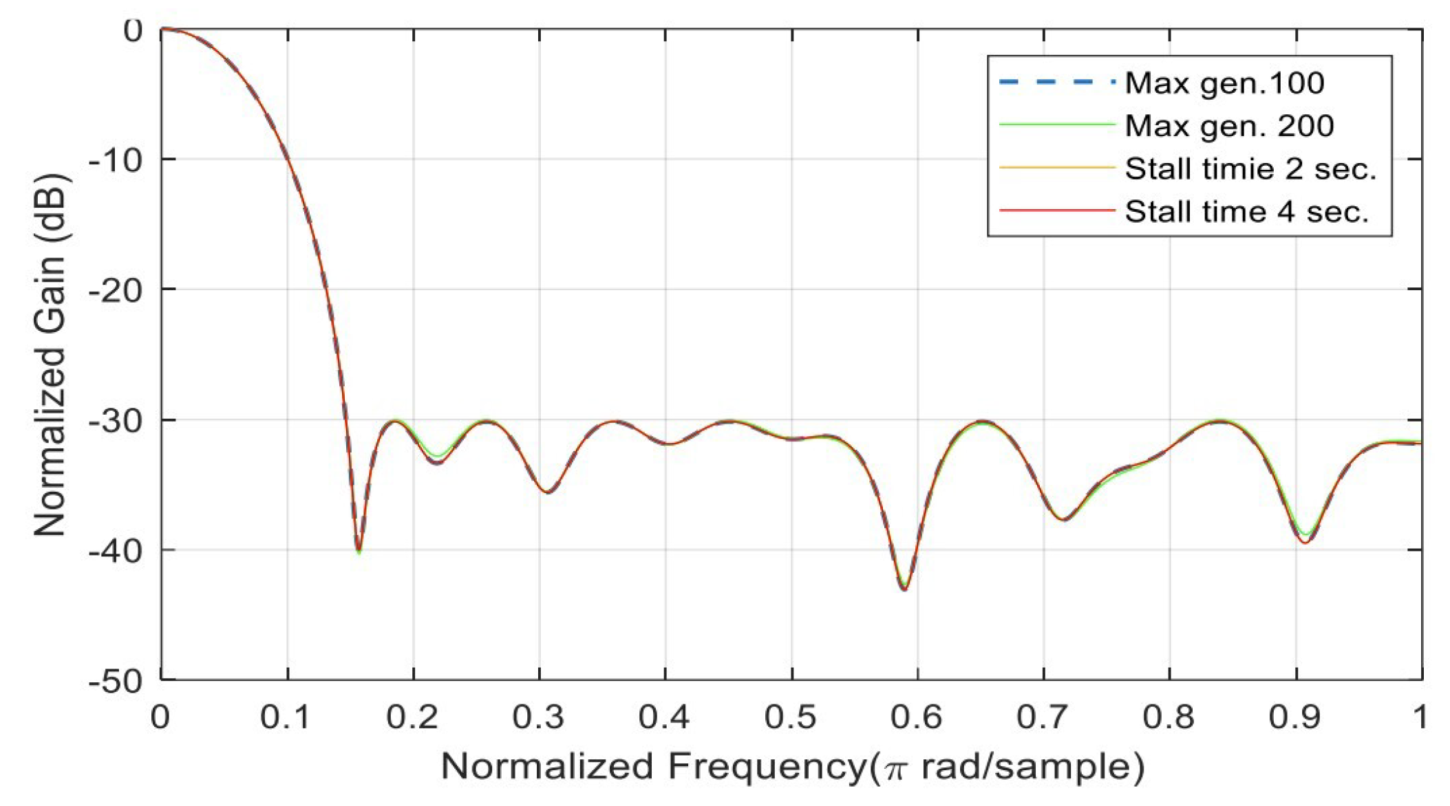 Preprints 83205 g008