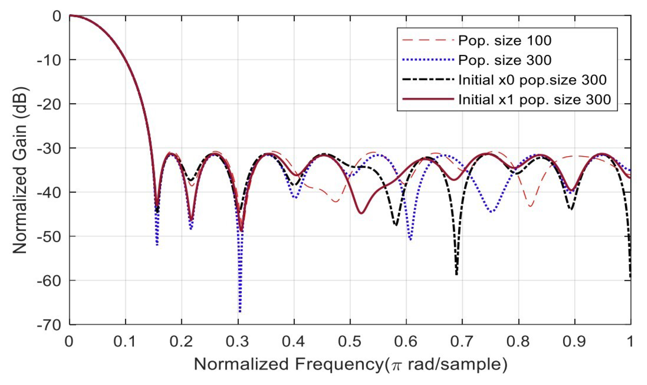 Preprints 83205 g010