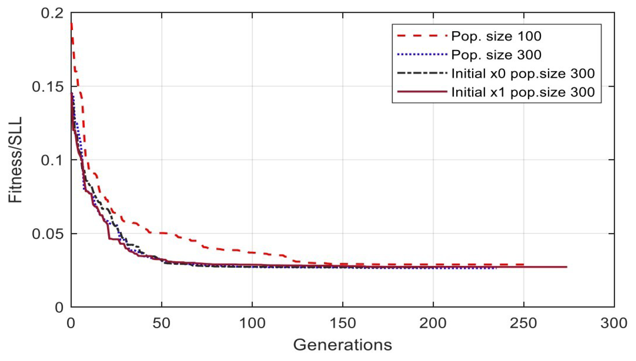 Preprints 83205 g011