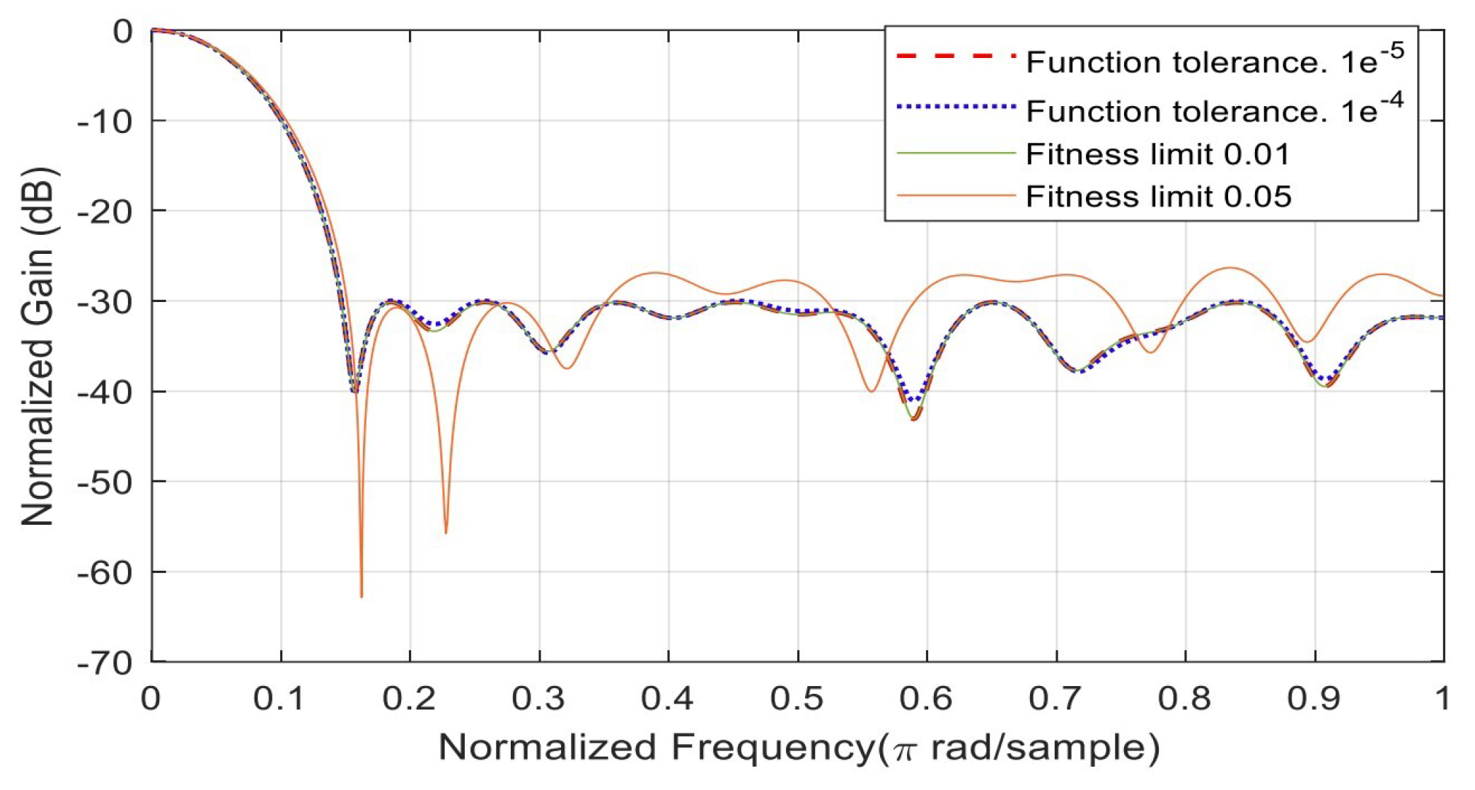 Preprints 83205 g012