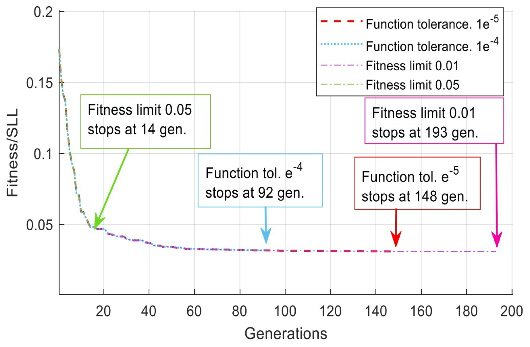 Preprints 83205 g013