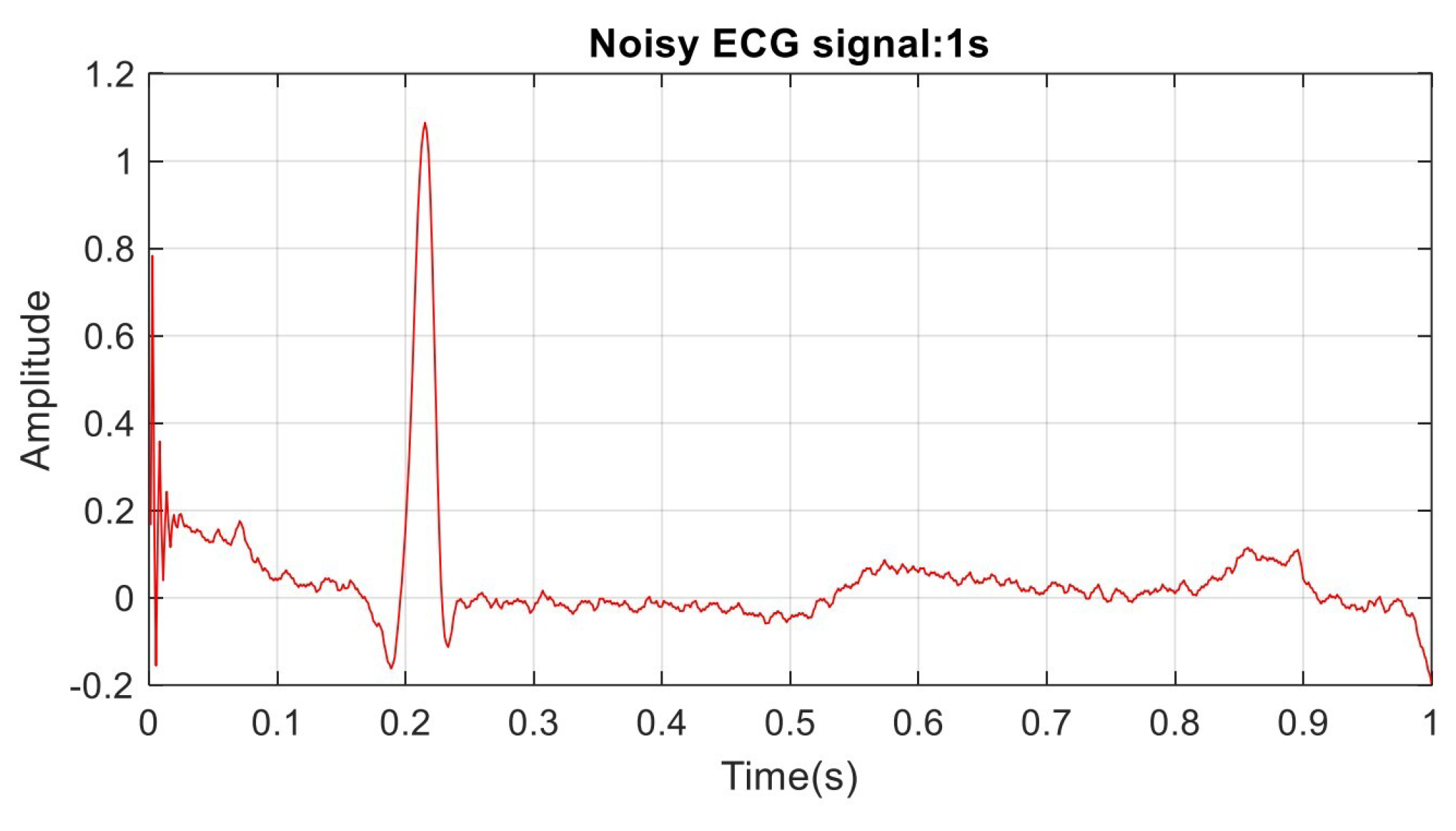 Preprints 83205 g015