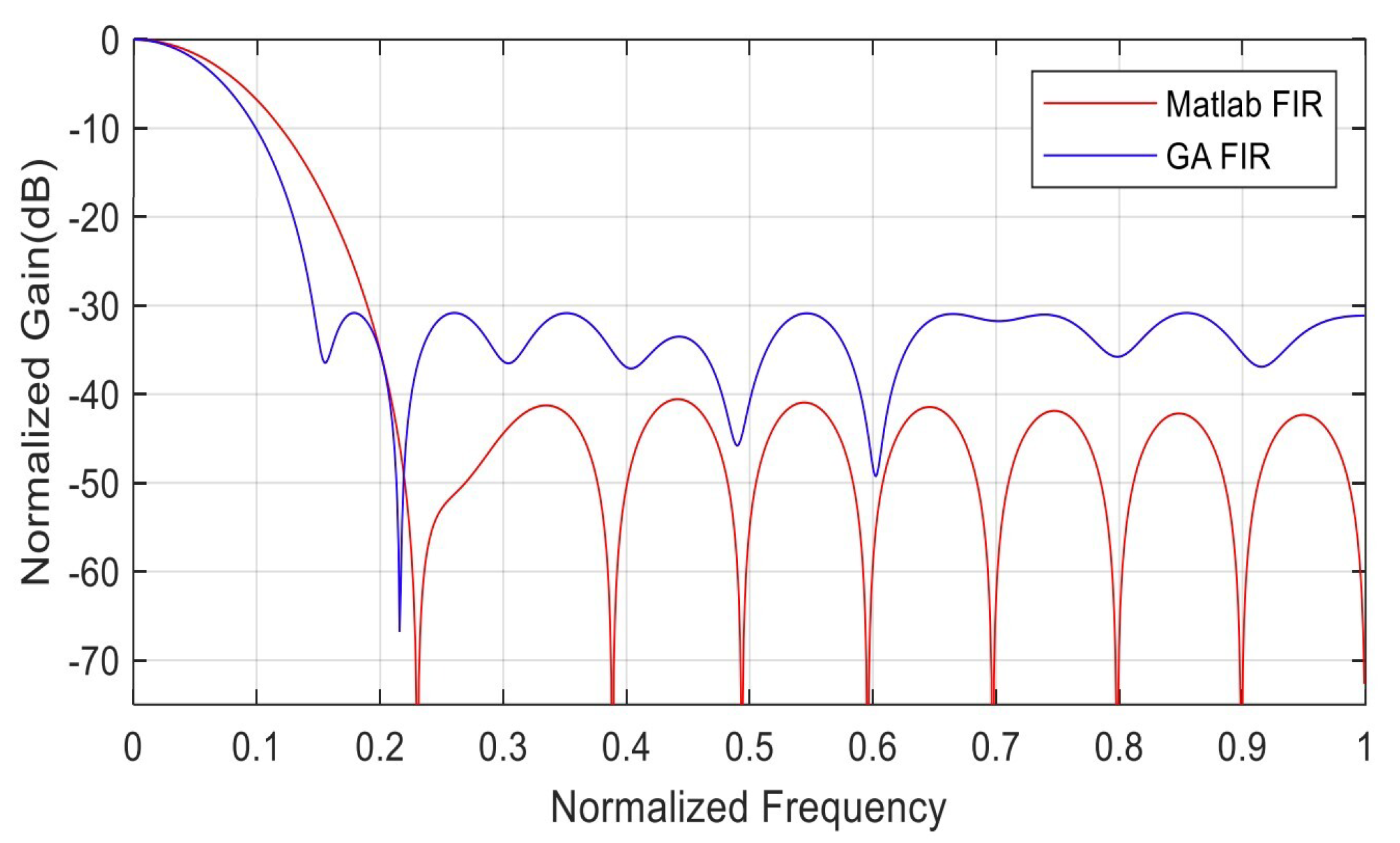 Preprints 83205 g019