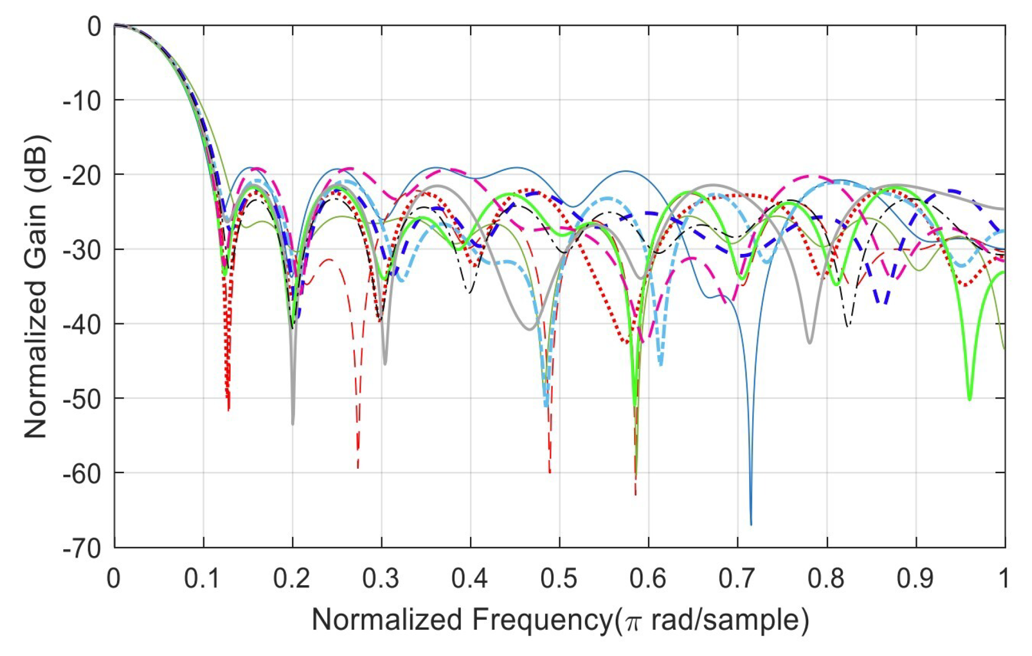 Preprints 83205 g0a1