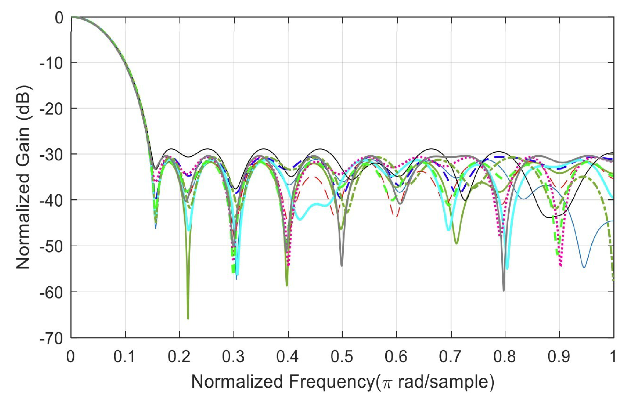 Preprints 83205 g0a2