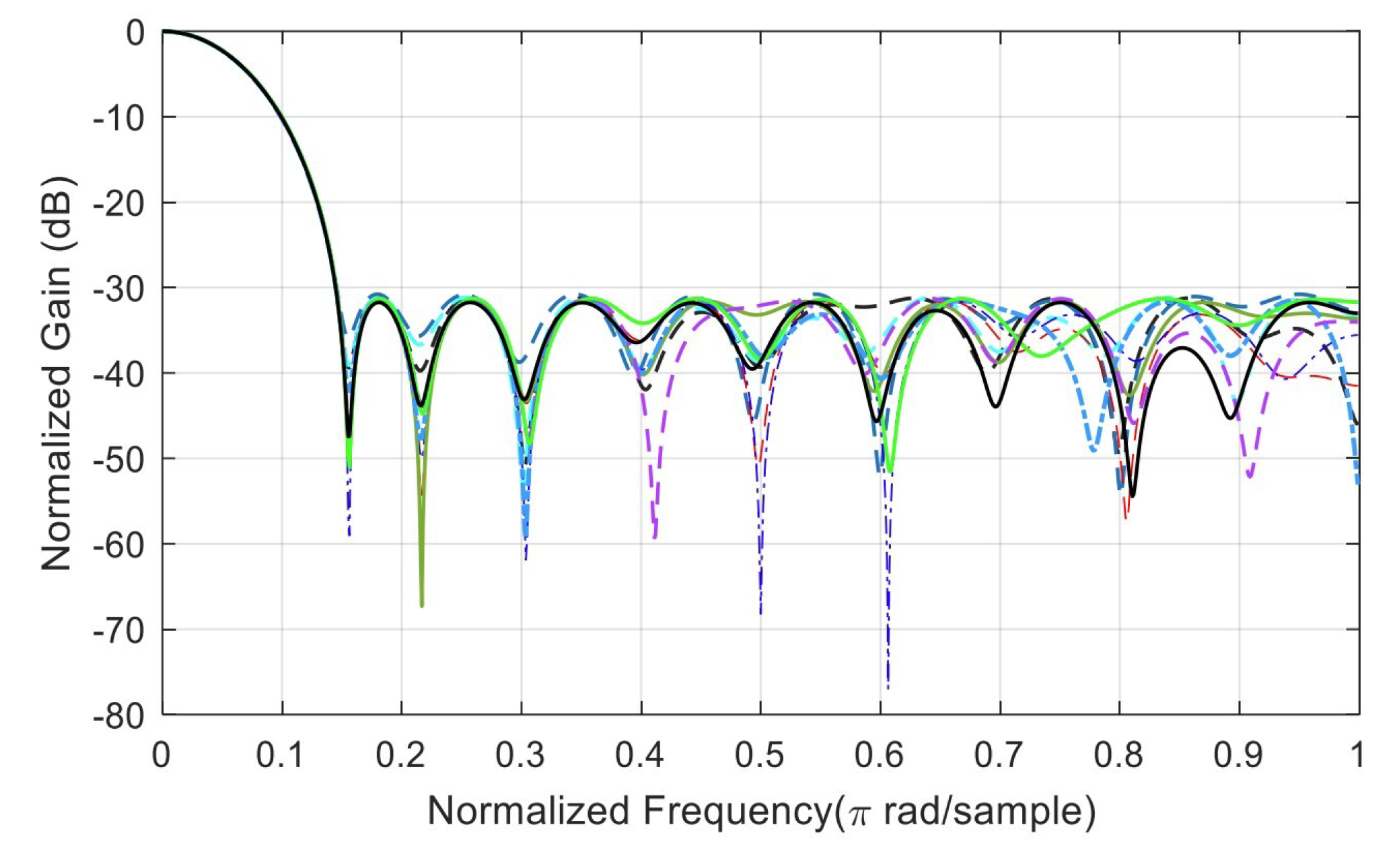 Preprints 83205 g0a3