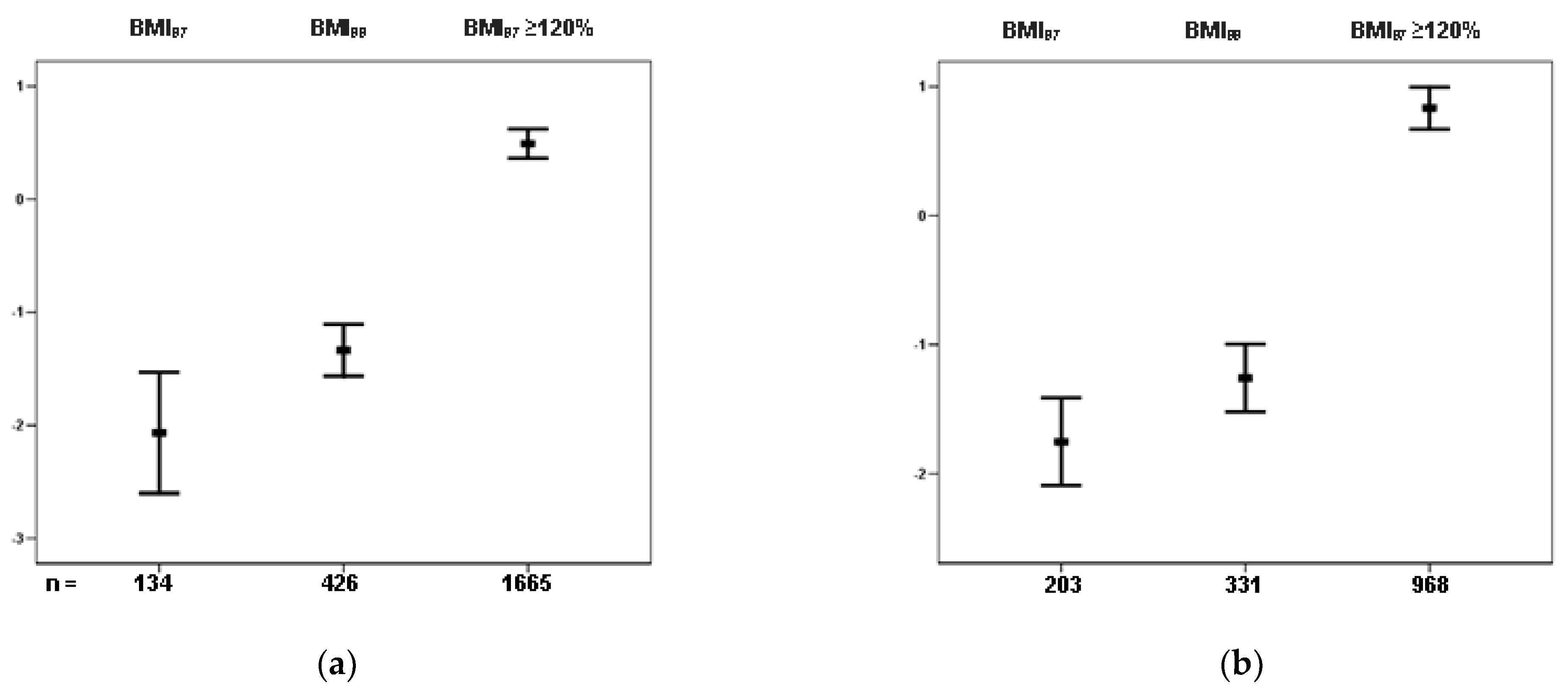 Preprints 119161 g001