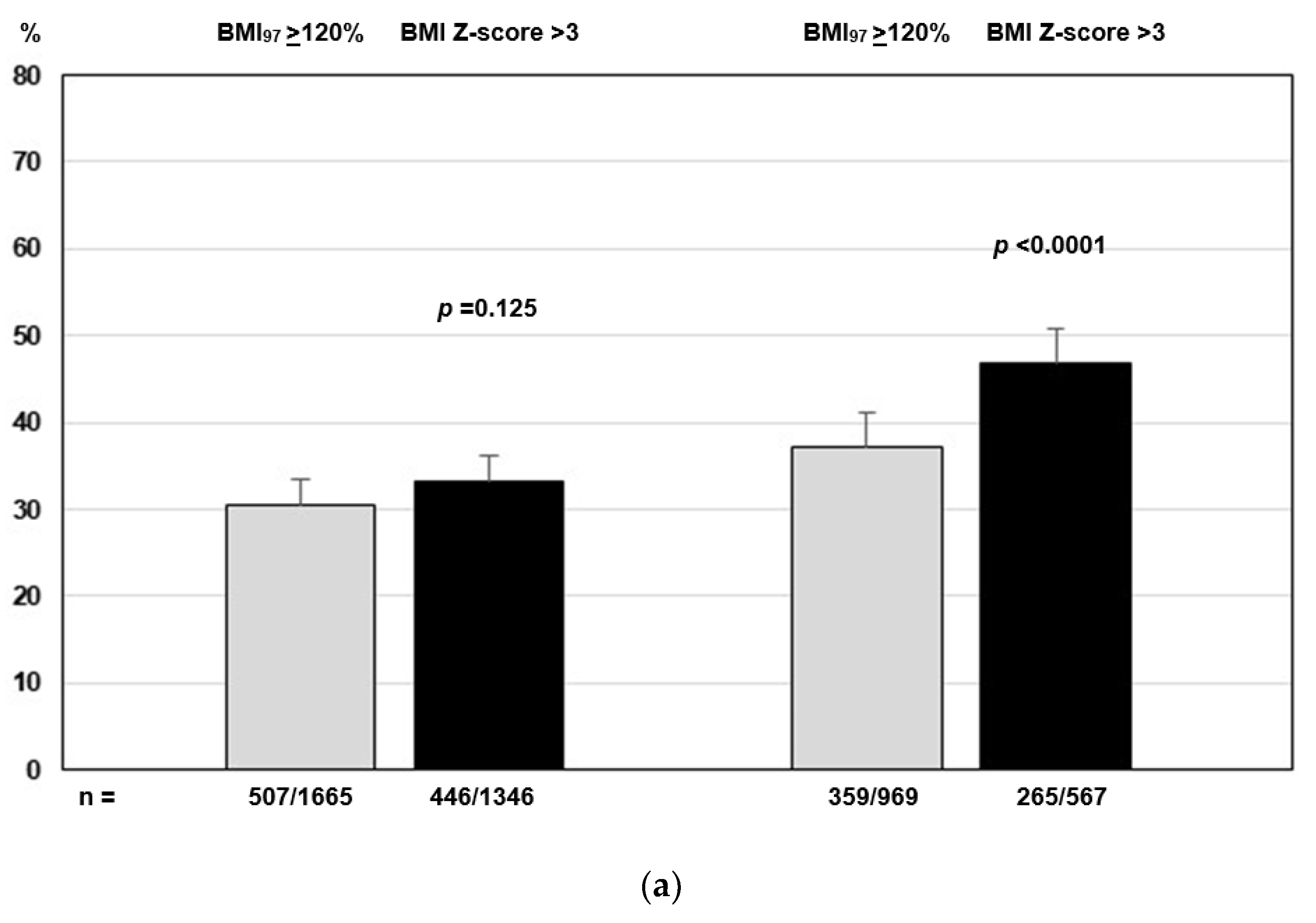 Preprints 119161 g002