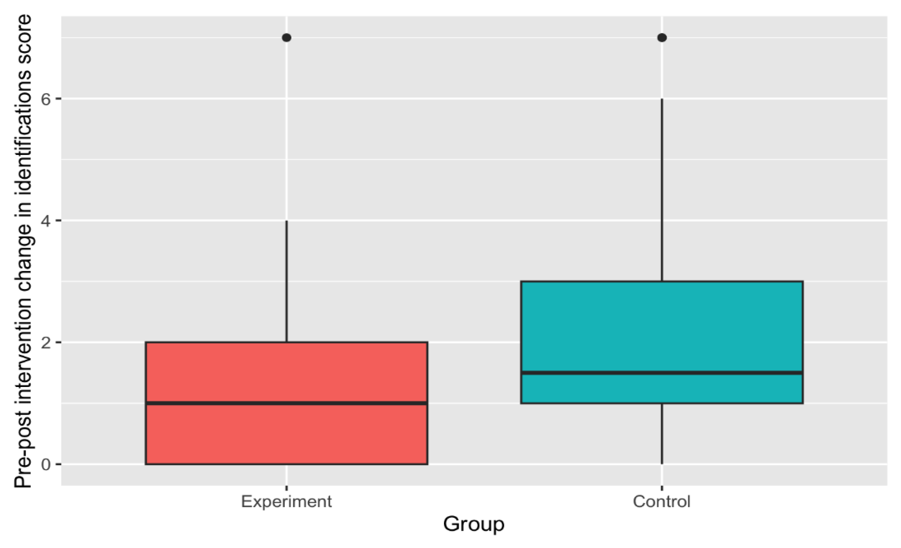 Preprints 117653 g007