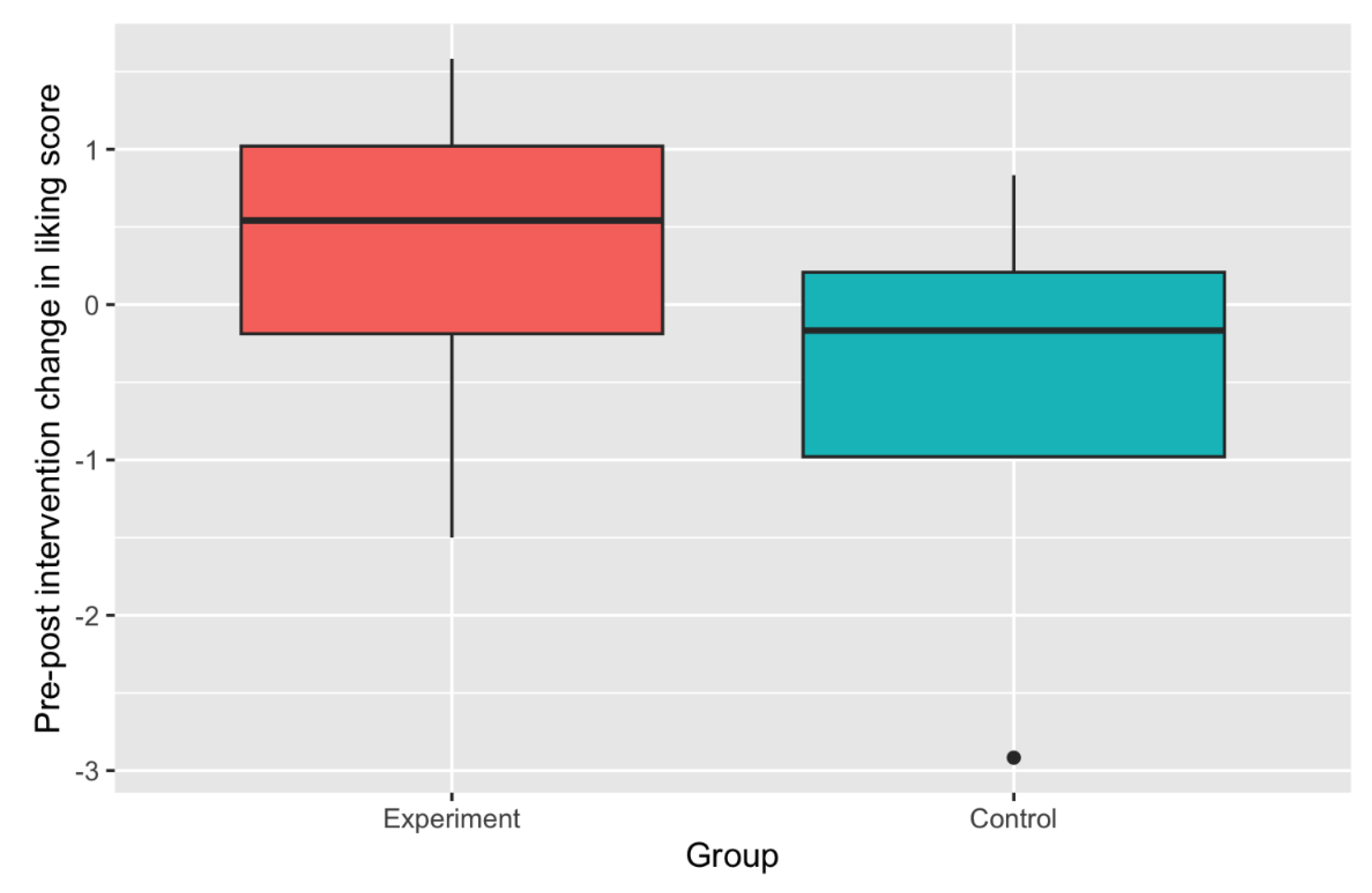 Preprints 117653 g008