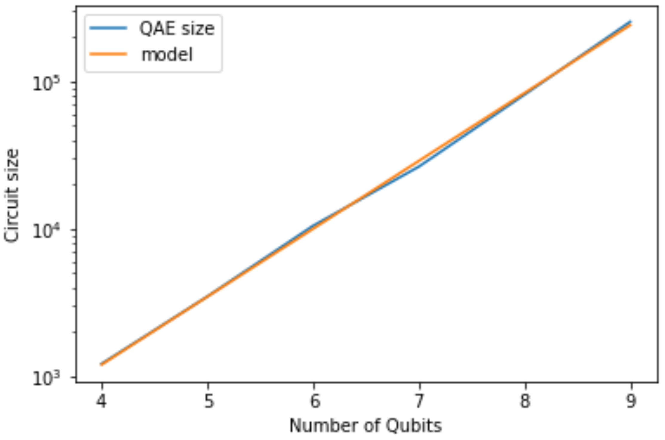 Preprints 89254 g003