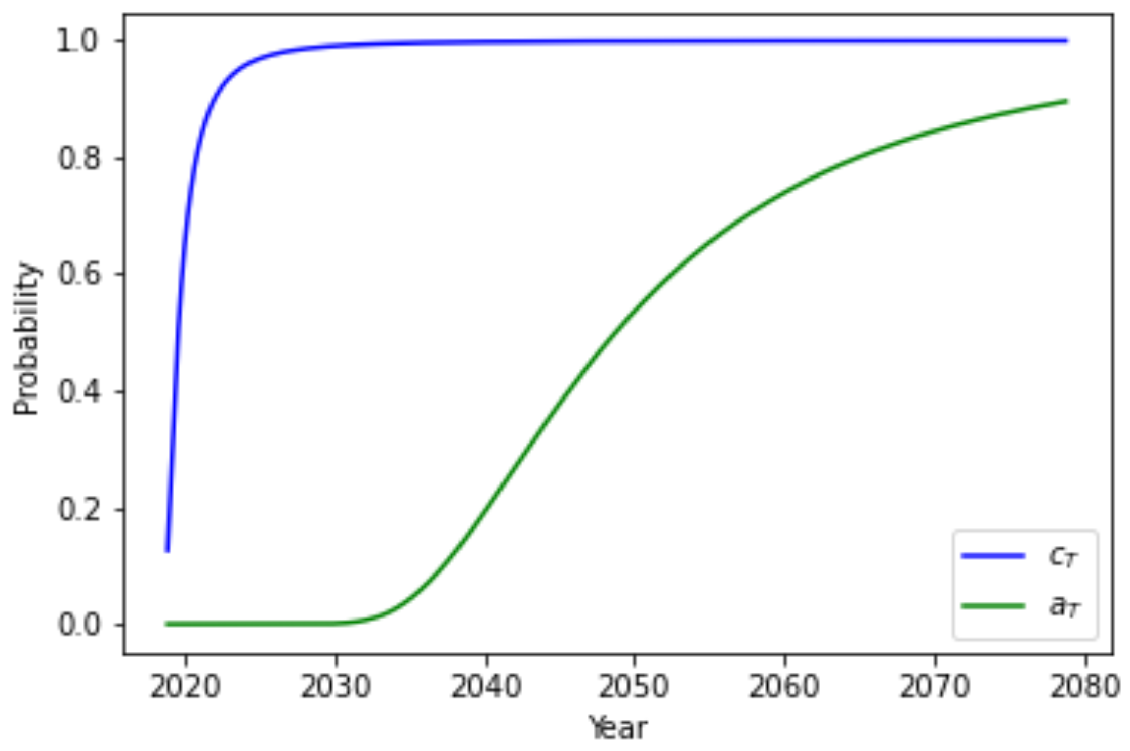 Preprints 89254 g005