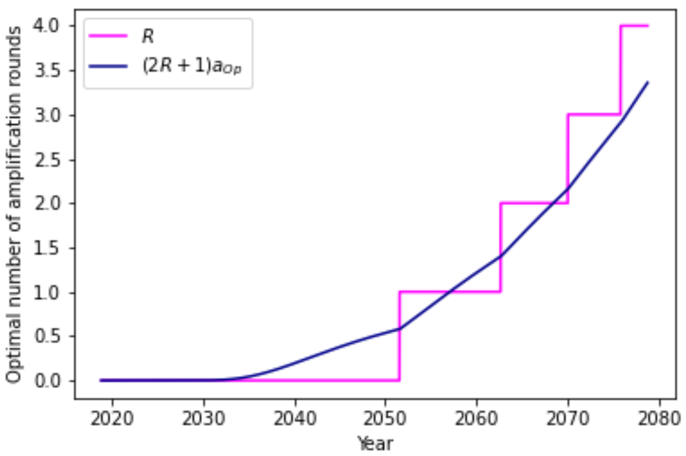 Preprints 89254 g006