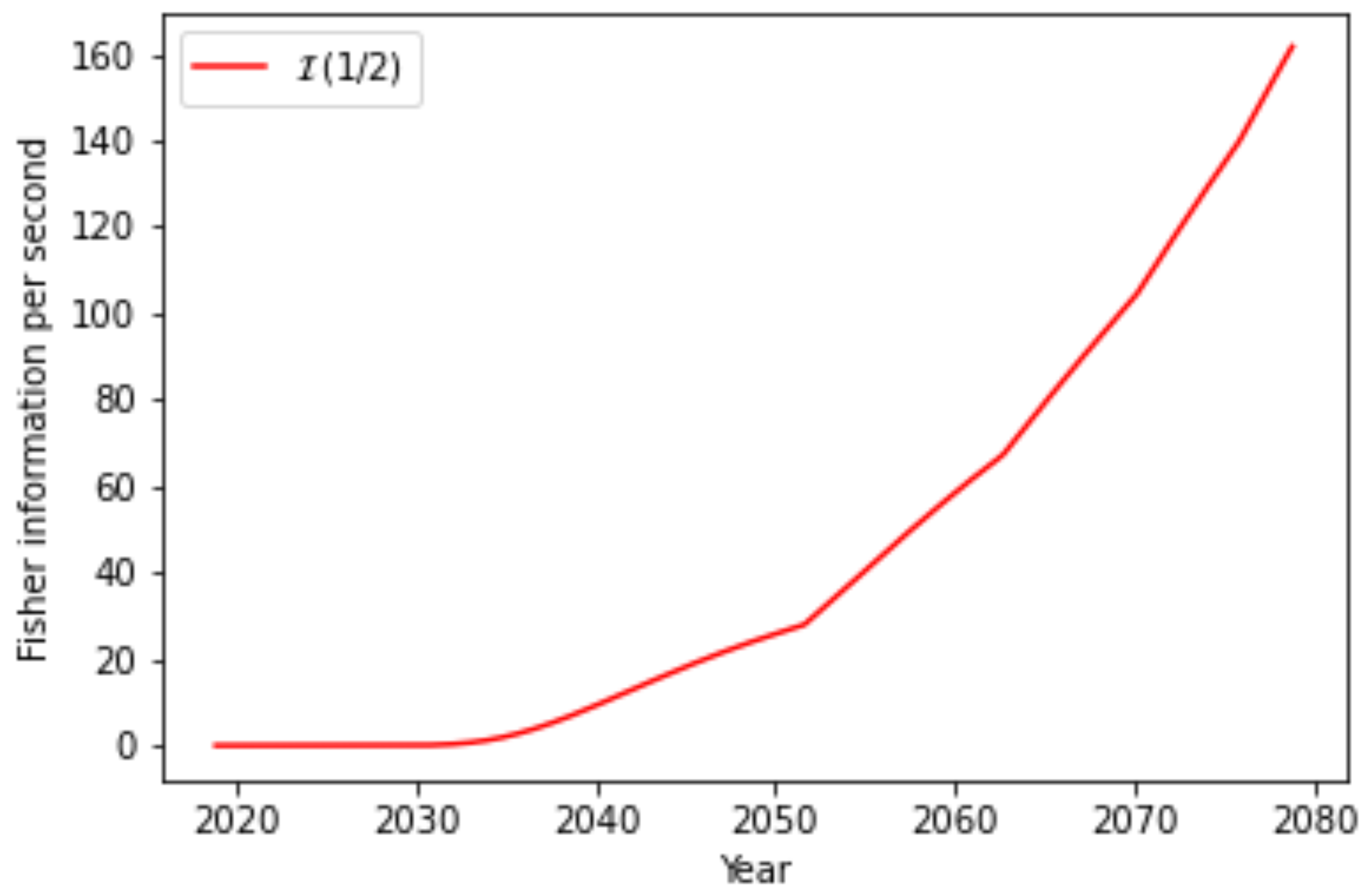 Preprints 89254 g007