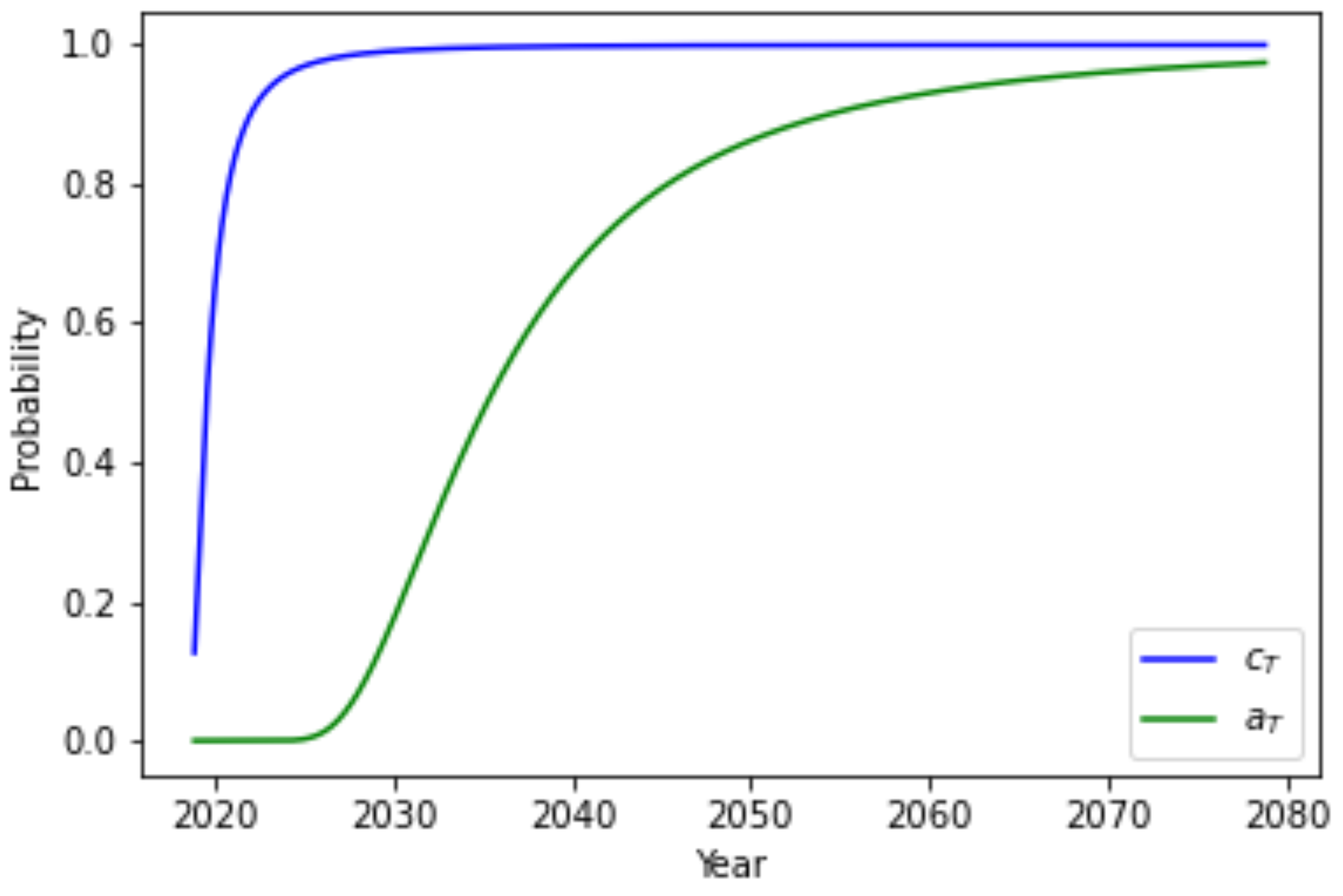 Preprints 89254 g008