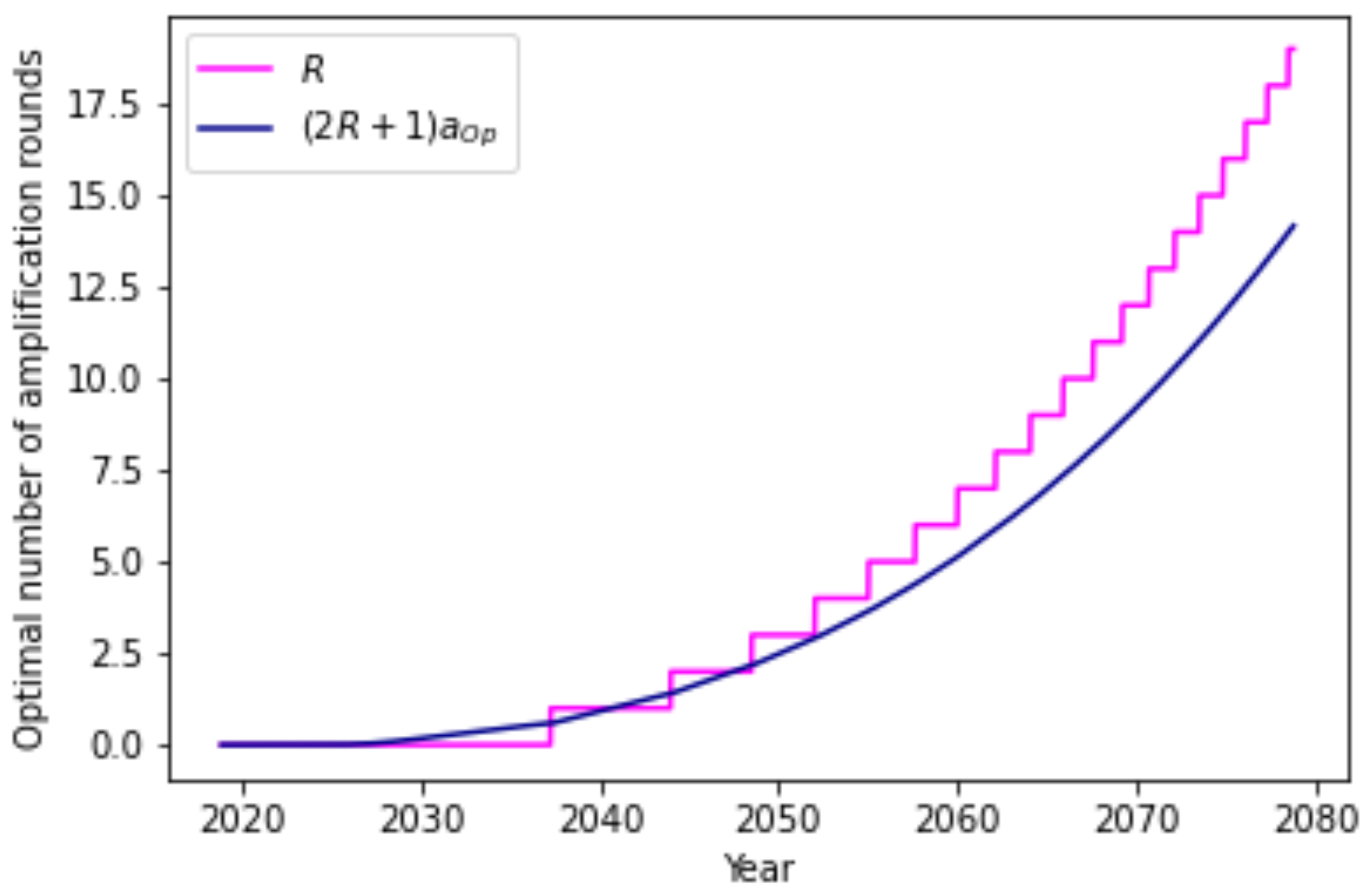 Preprints 89254 g009