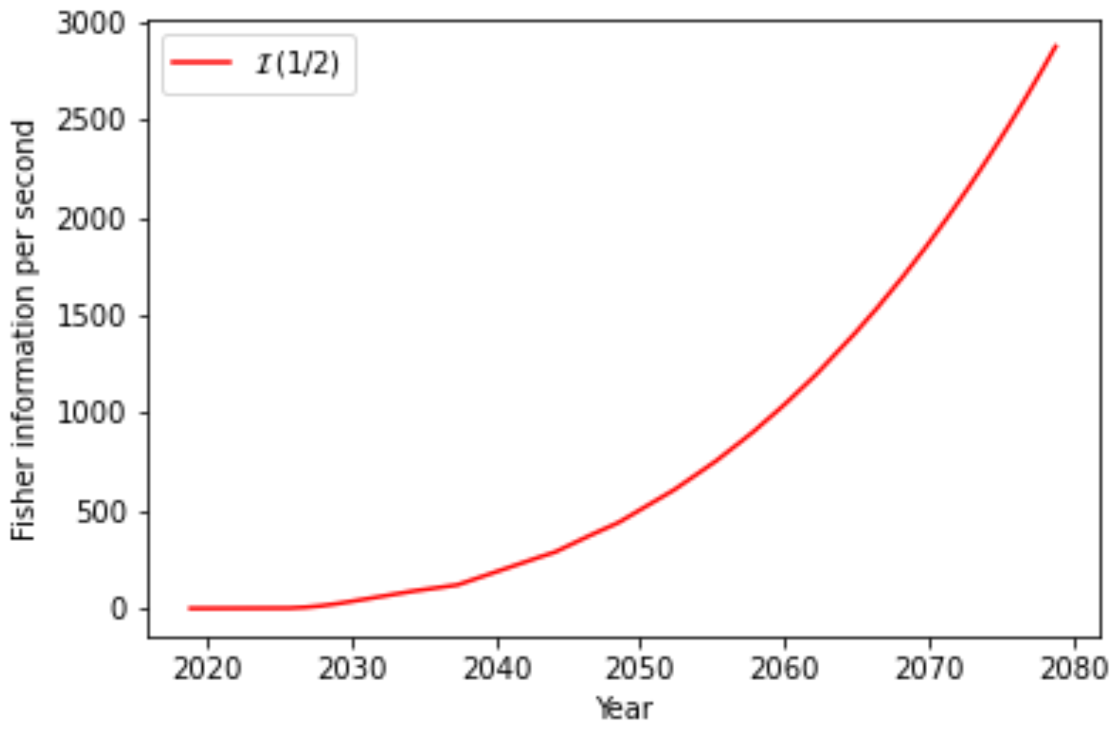 Preprints 89254 g010