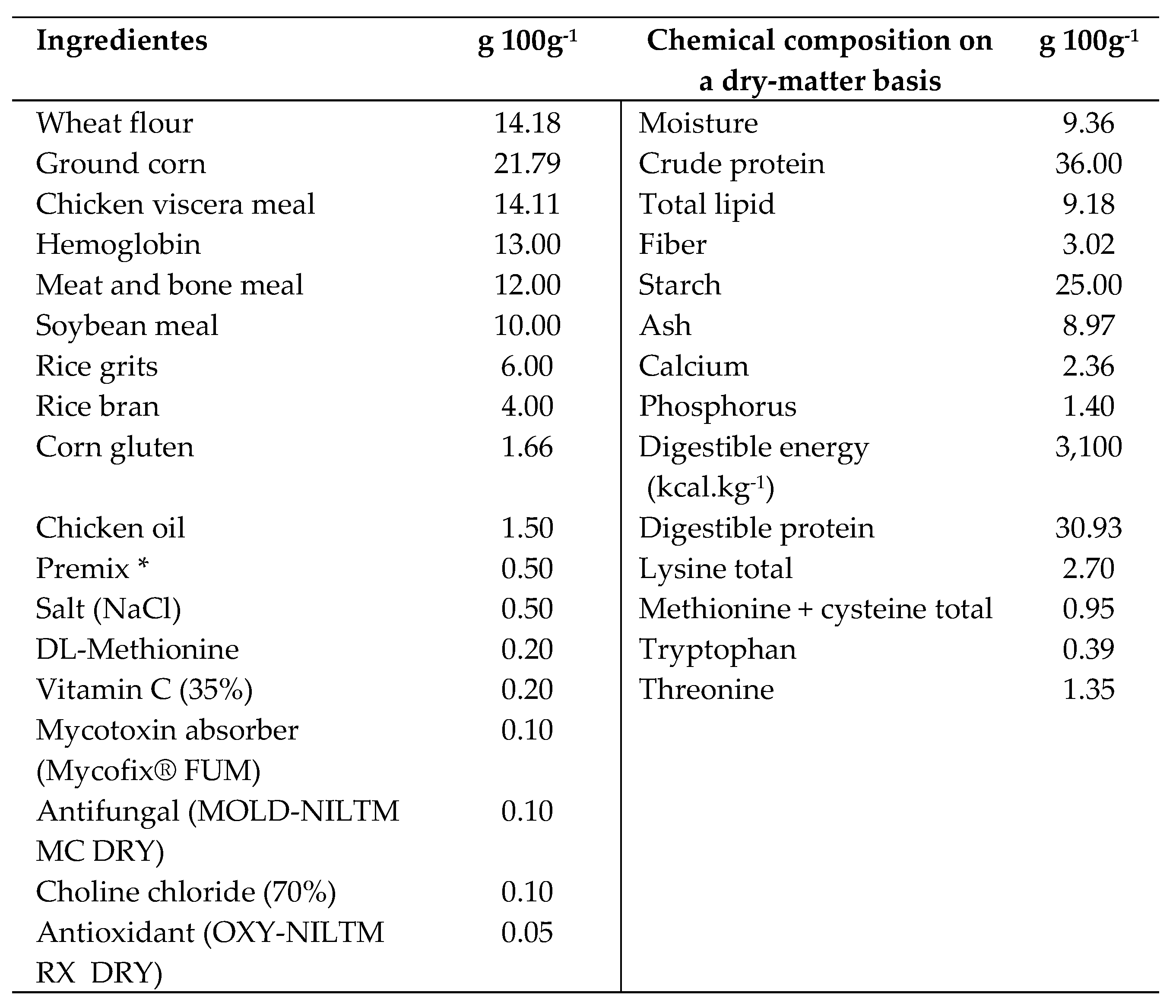 Preprints 84034 i001