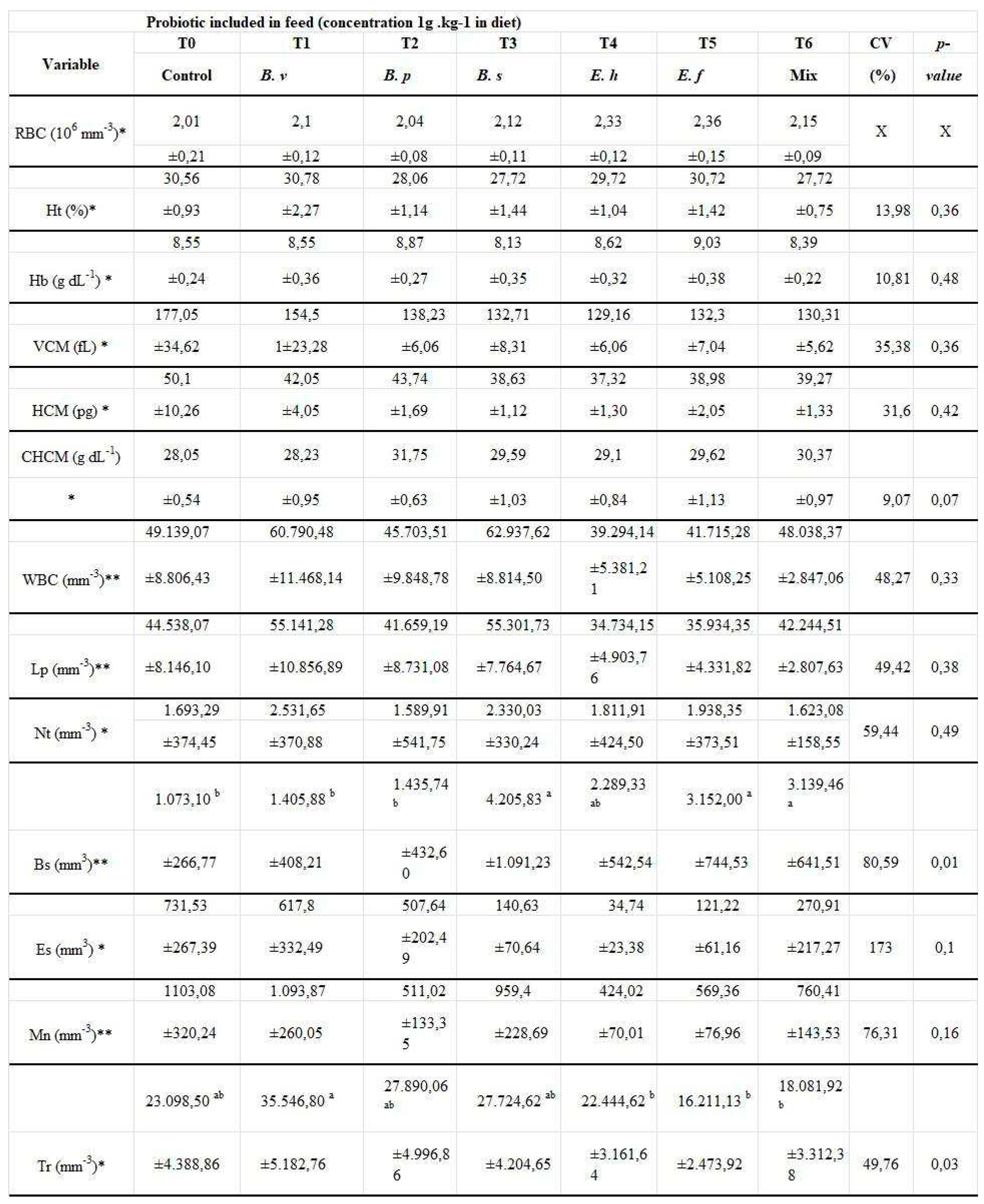 Preprints 84034 i003