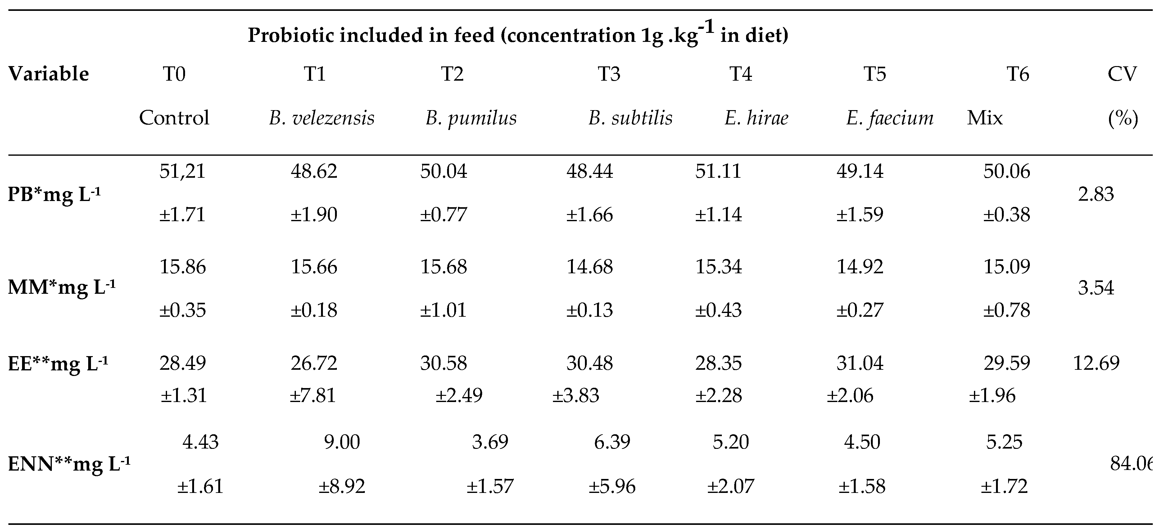 Preprints 84034 i004