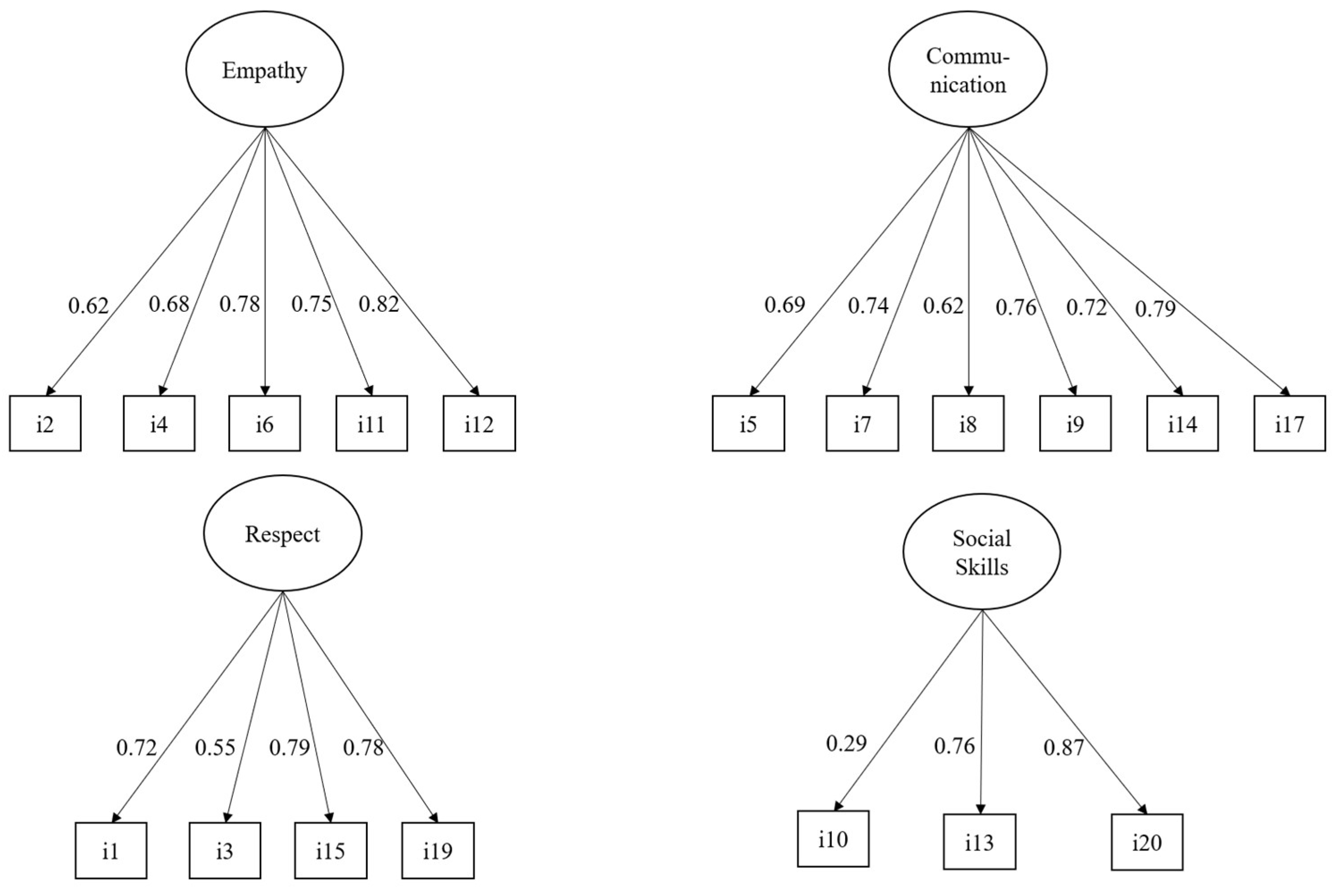 Preprints 119541 g001