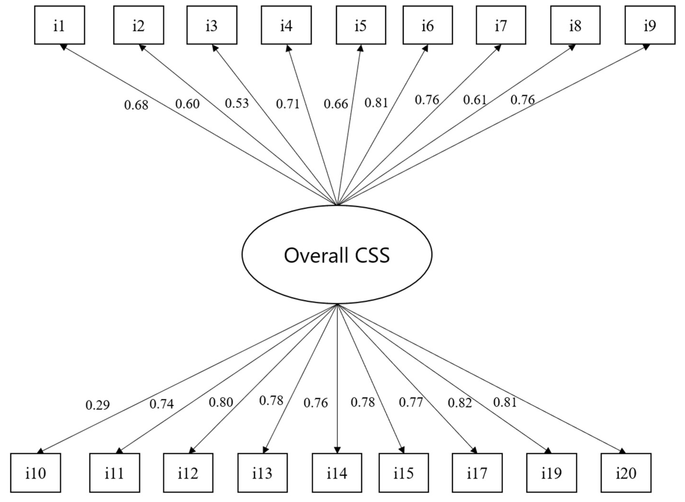 Preprints 119541 g002