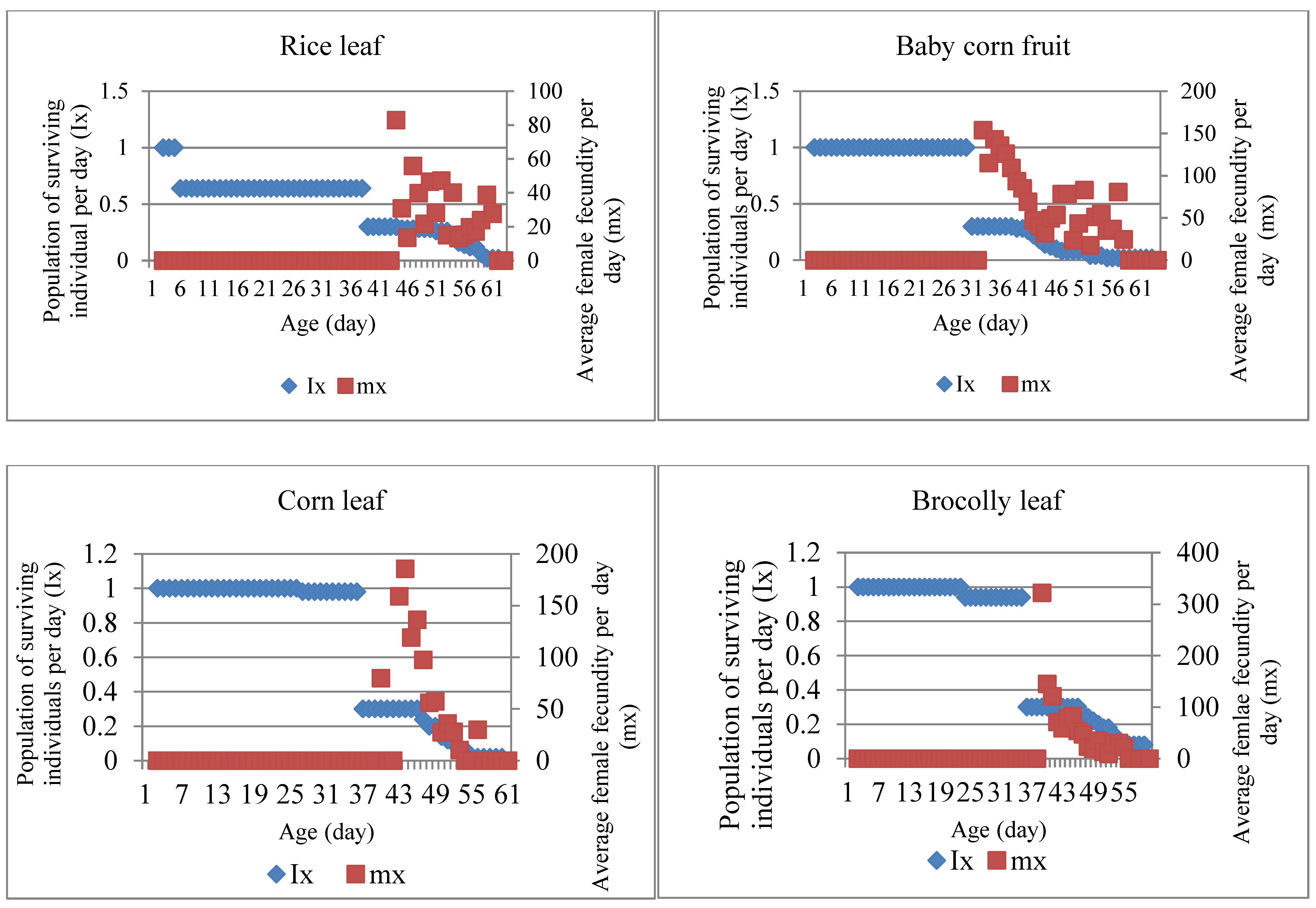 Preprints 70225 g002a