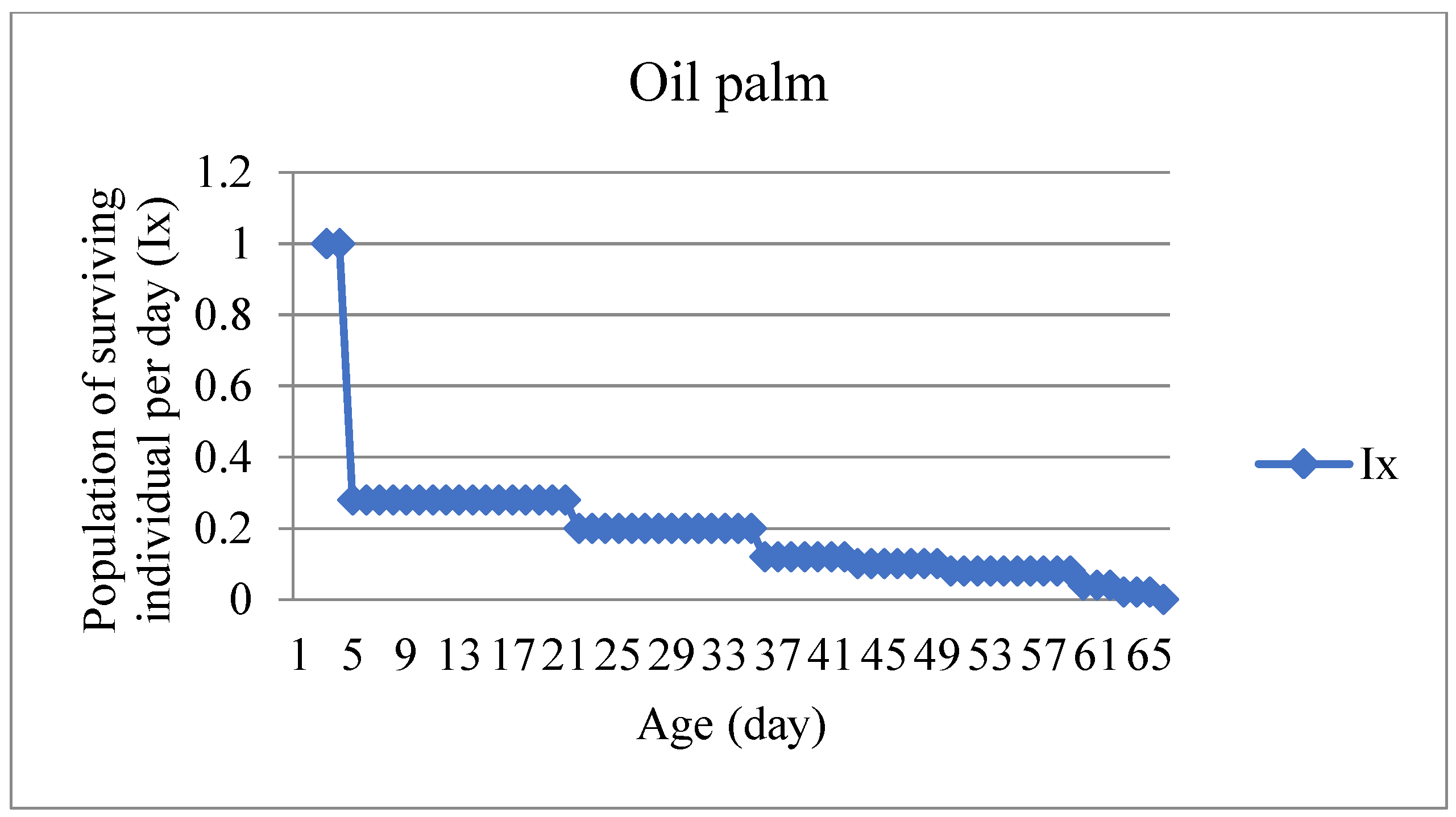 Preprints 70225 g002b