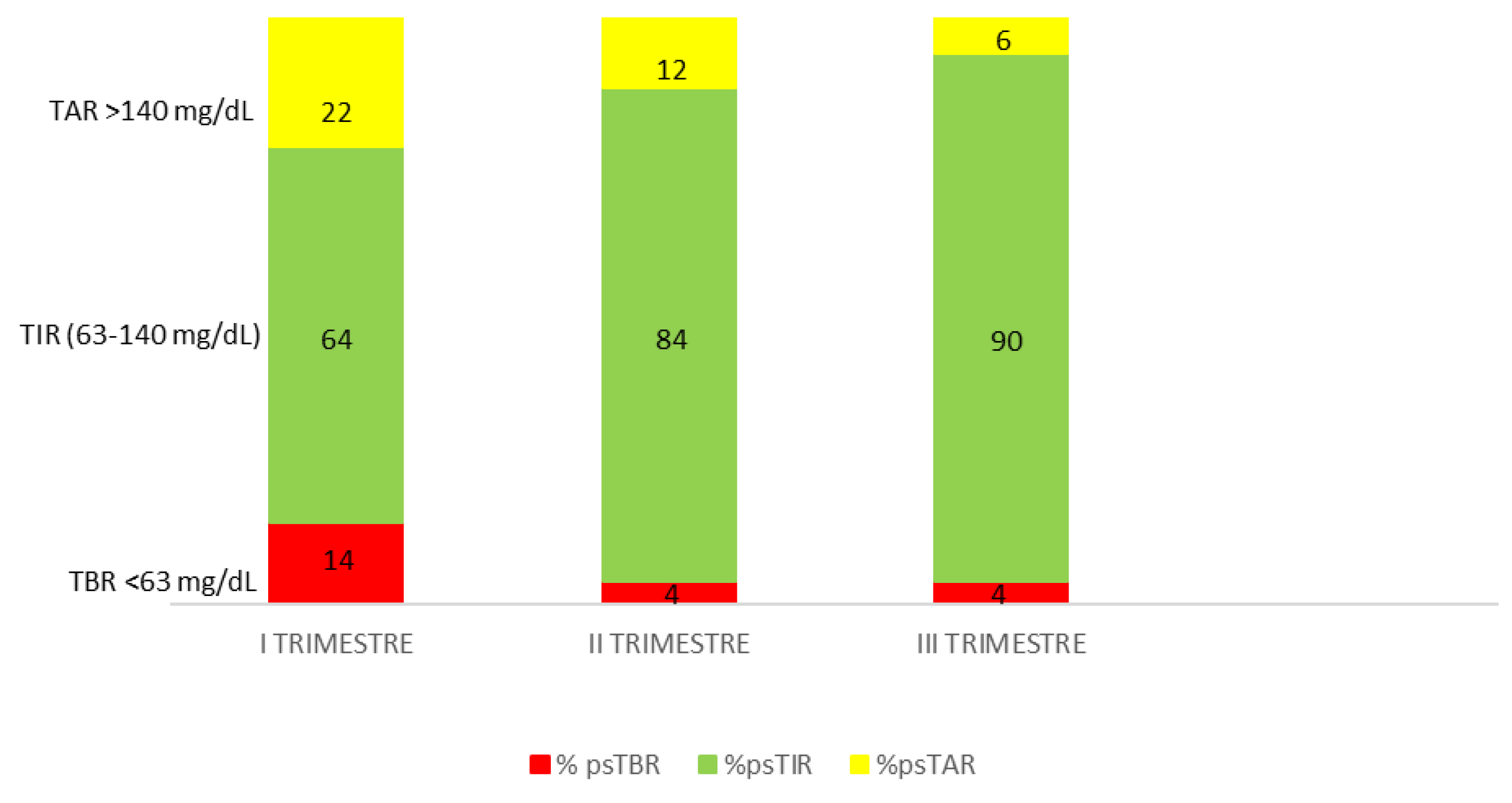 Preprints 141990 g002