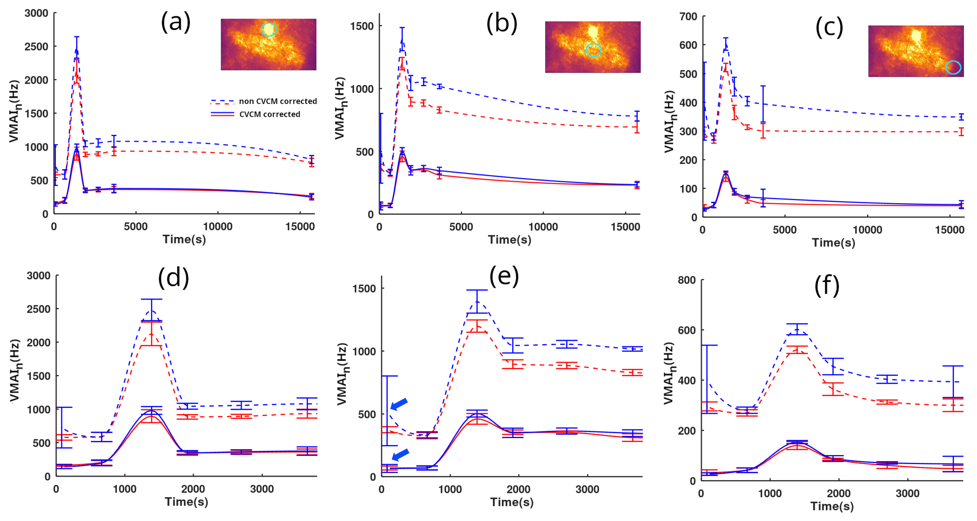 Preprints 107835 g005