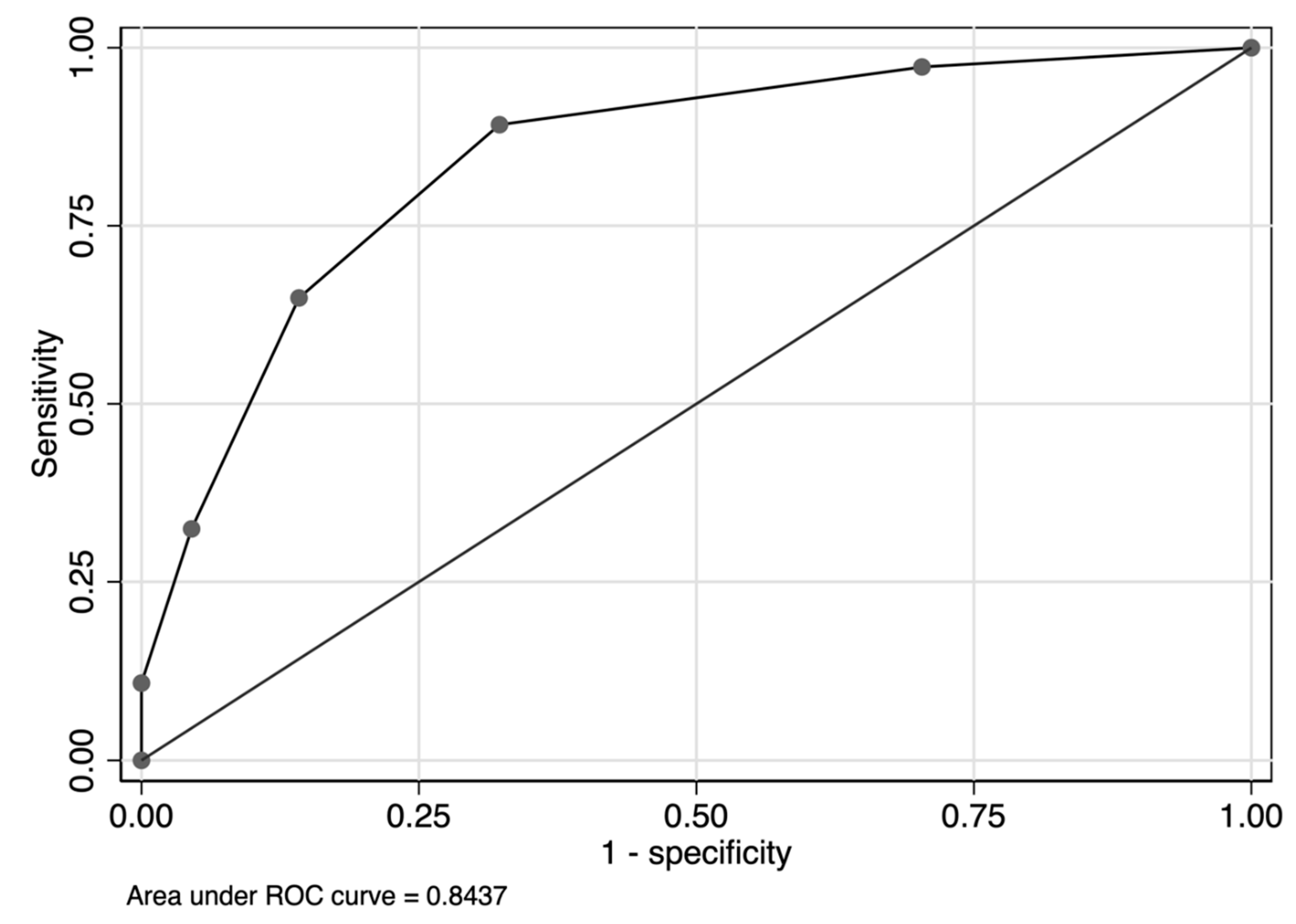 Preprints 89364 g001