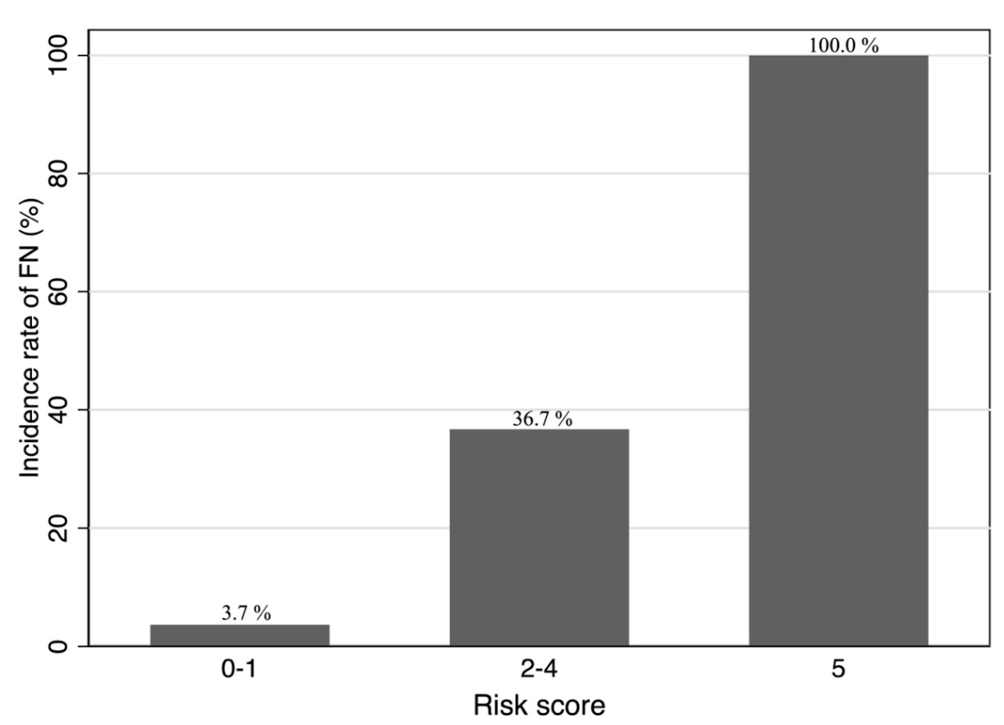 Preprints 89364 g002